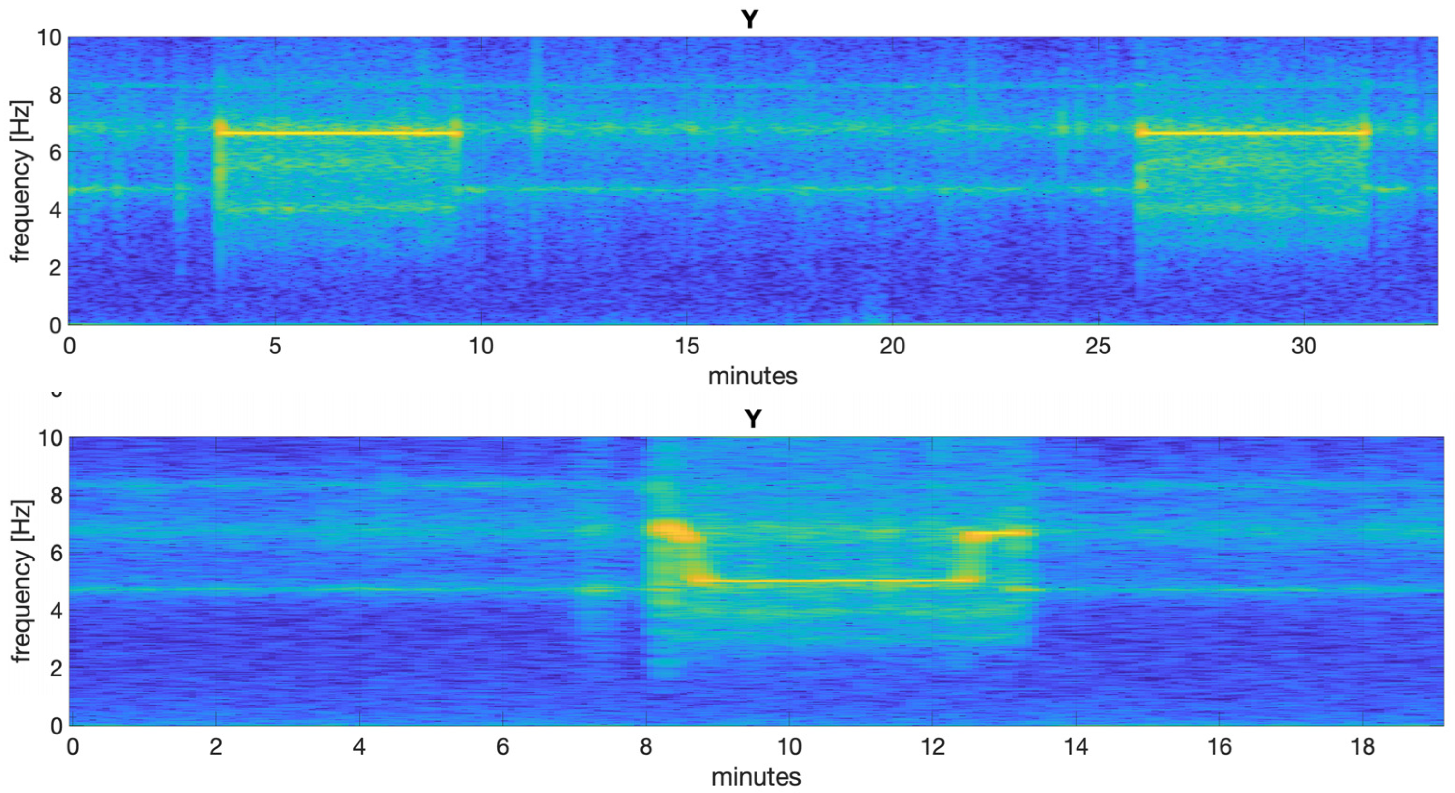 Infrastructures 09 00077 g015