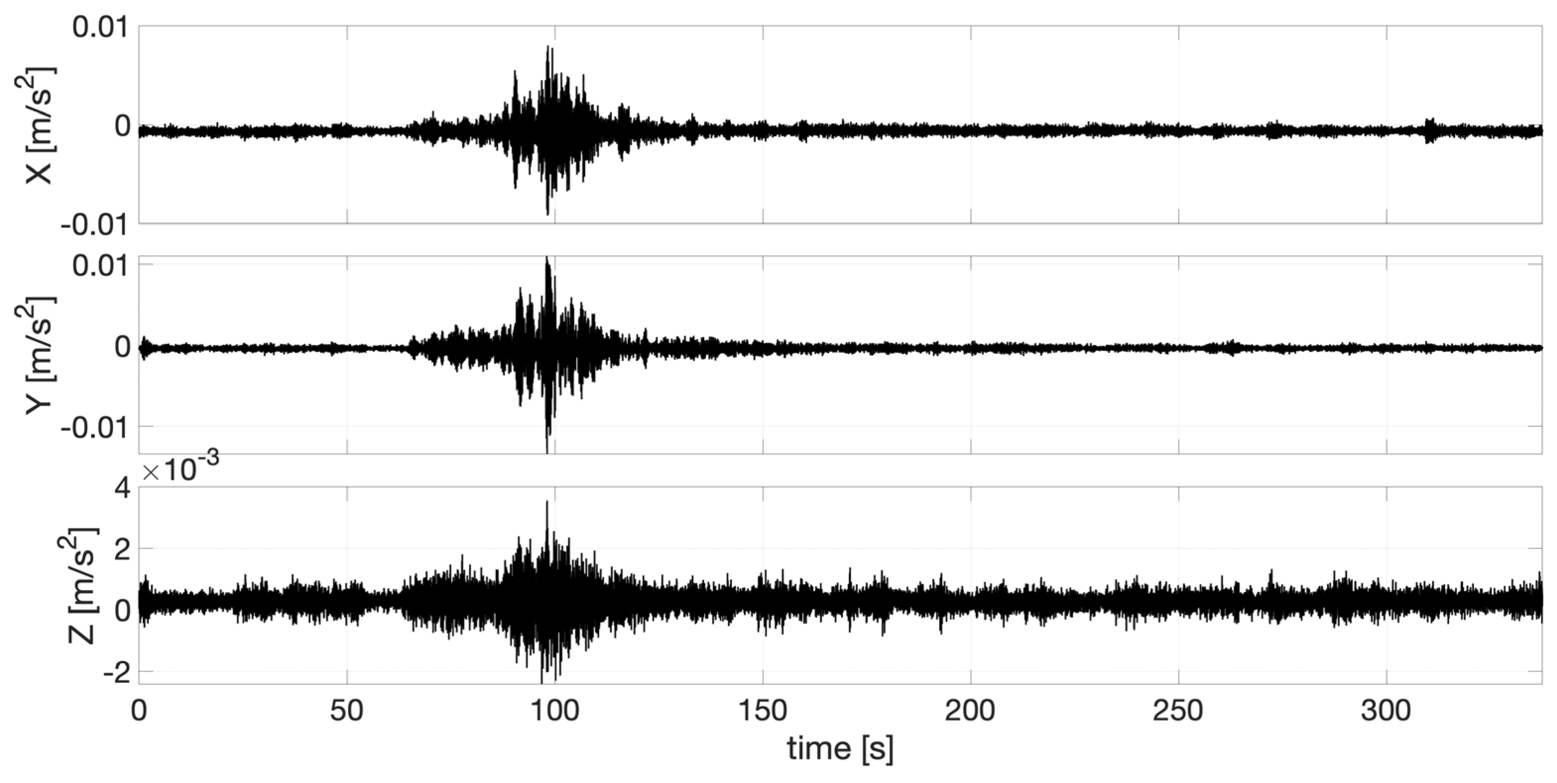Infrastructures 09 00077 g016