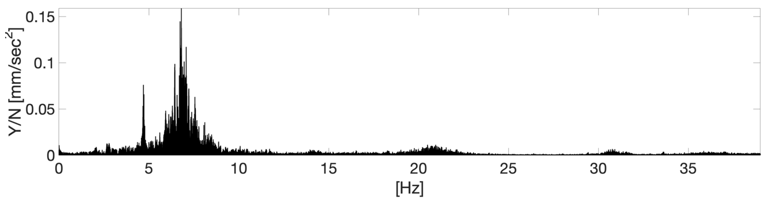Infrastructures 09 00077 g017