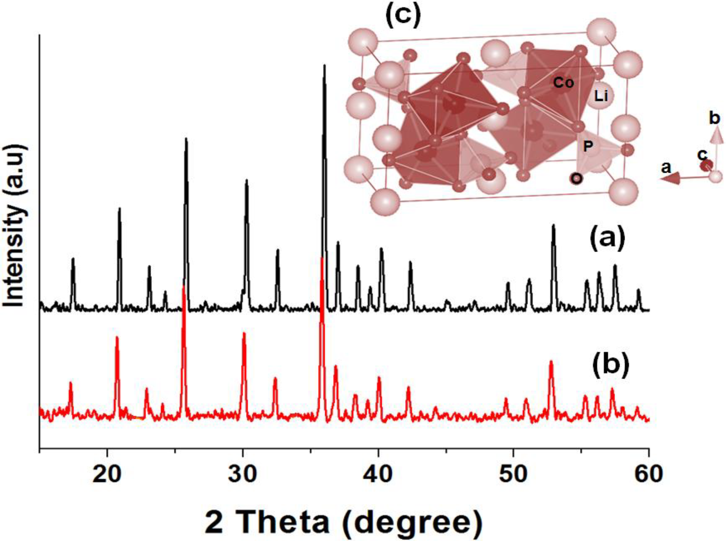 Inorganics 02 00233 g002