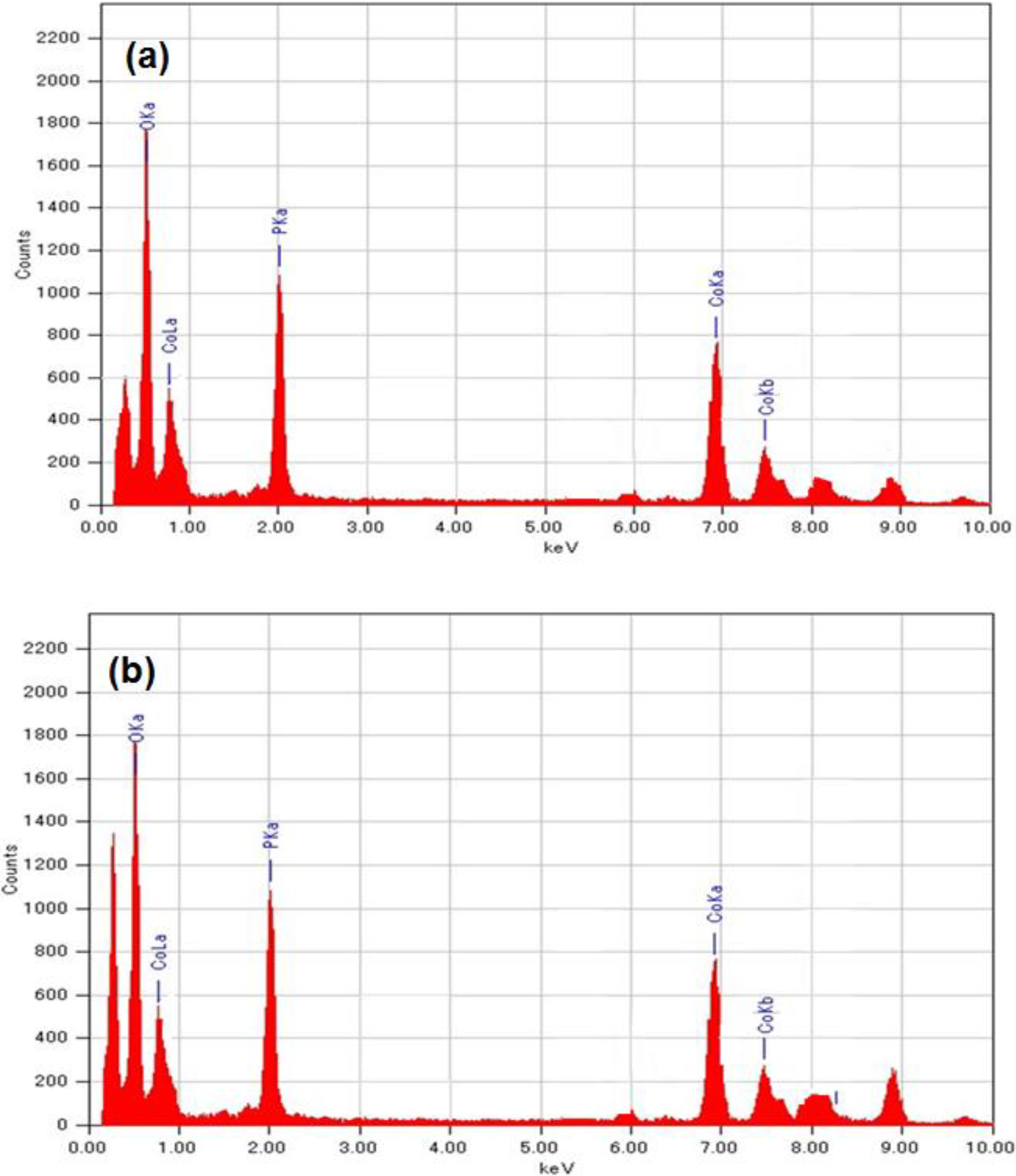 Inorganics 02 00233 g005