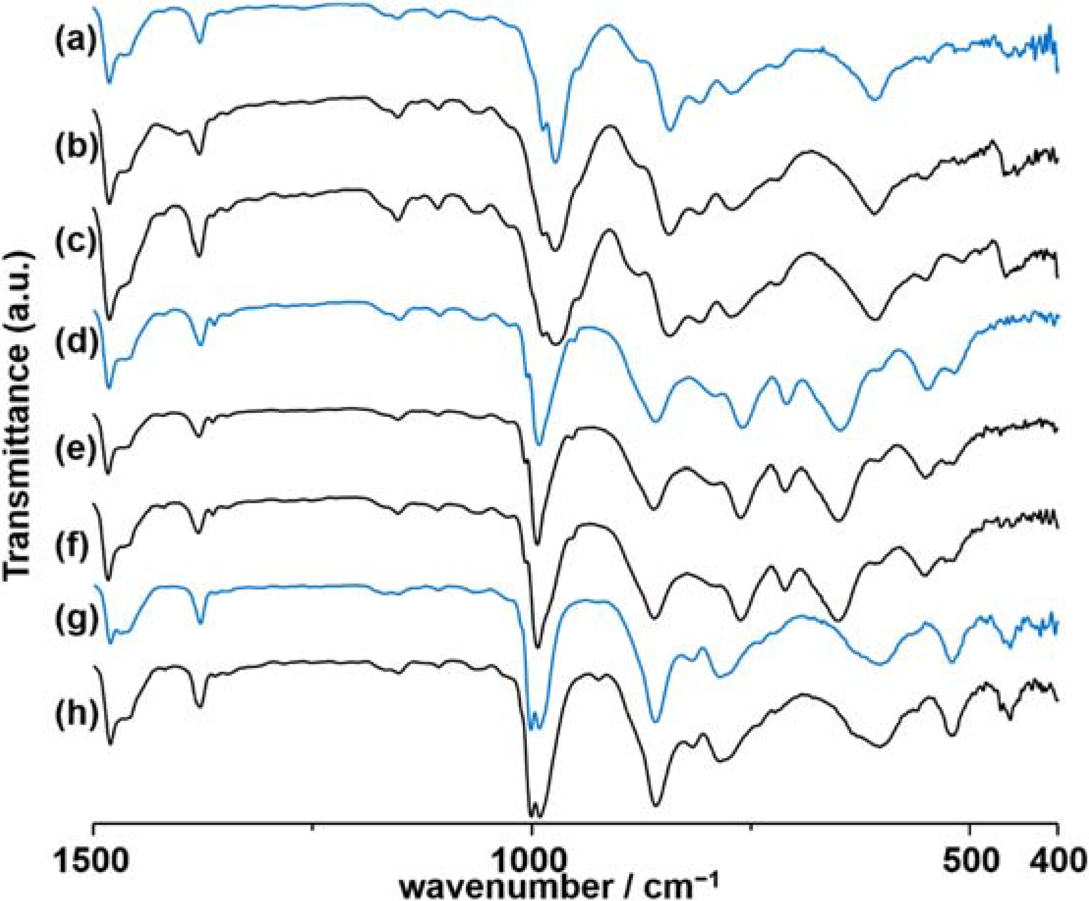 Inorganics 03 00295 g003