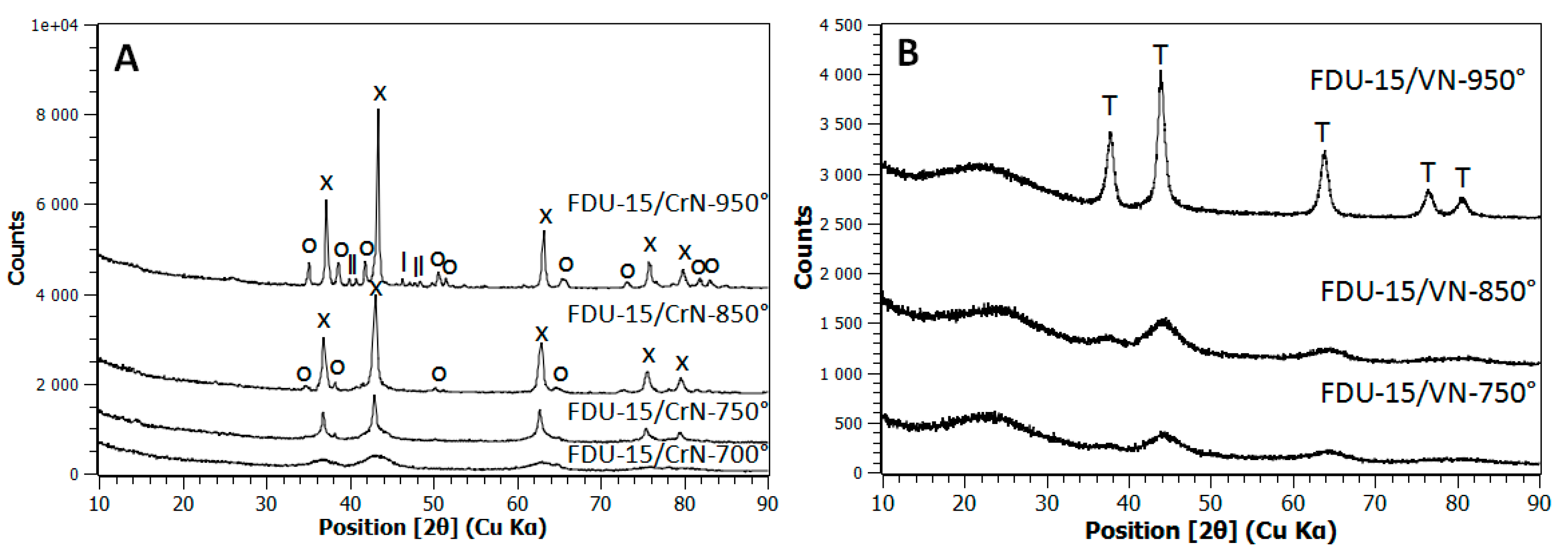 Inorganics 04 00022 g001