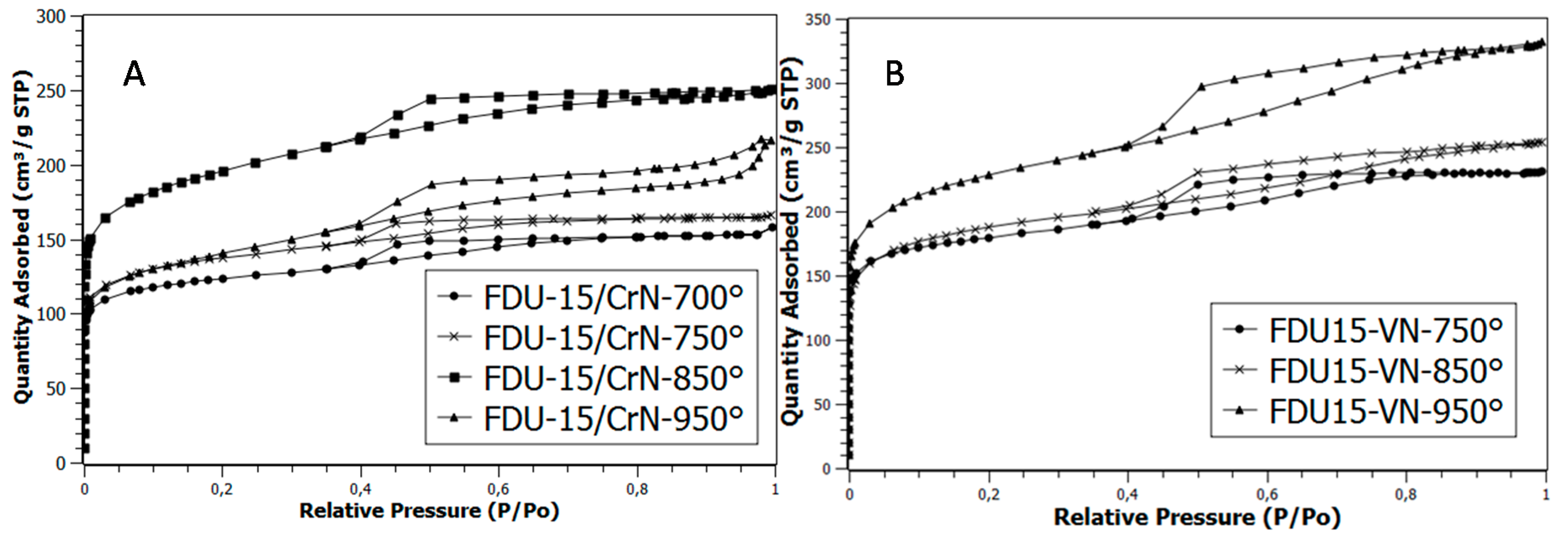 Inorganics 04 00022 g002