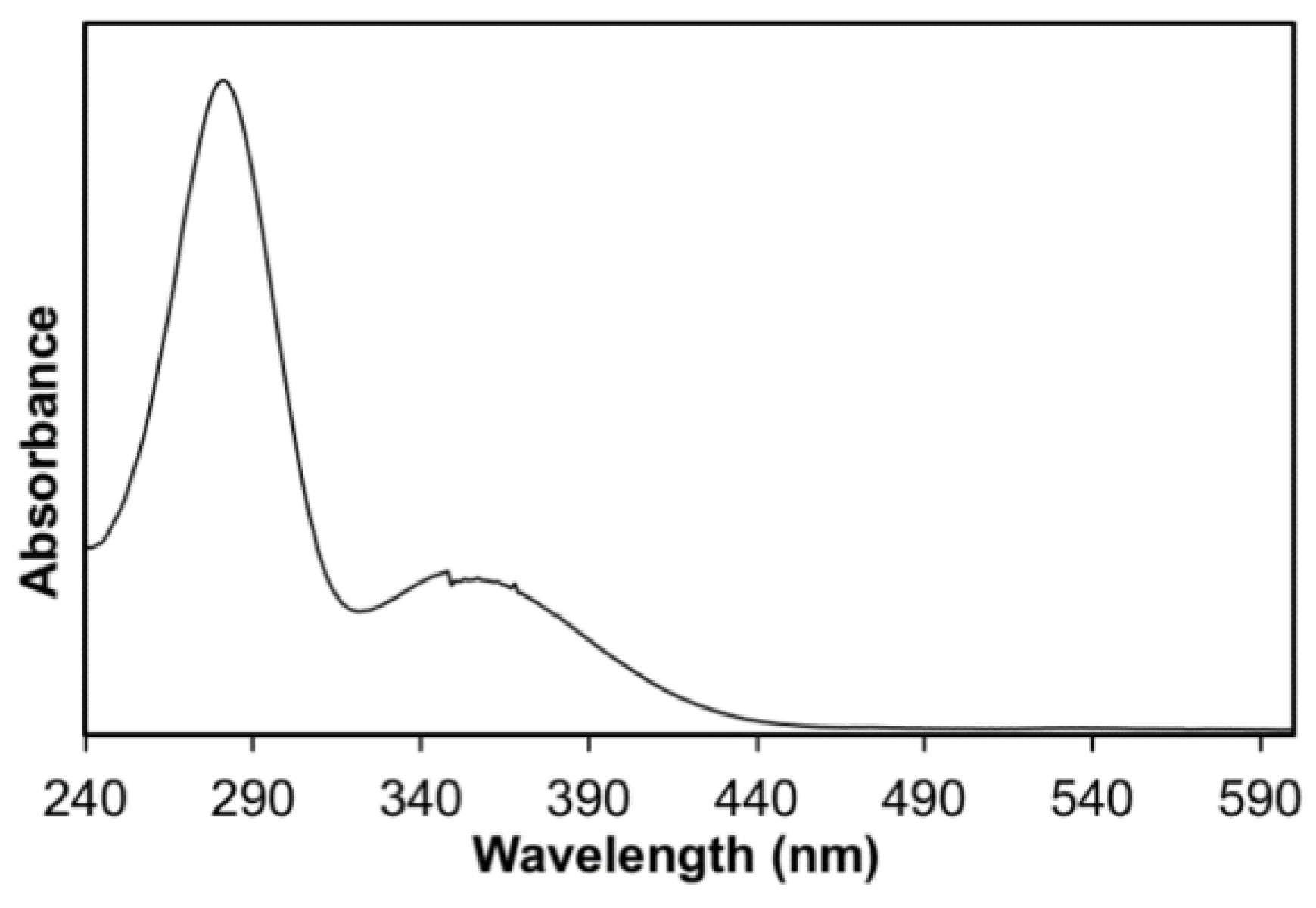 Inorganics 06 00050 g004