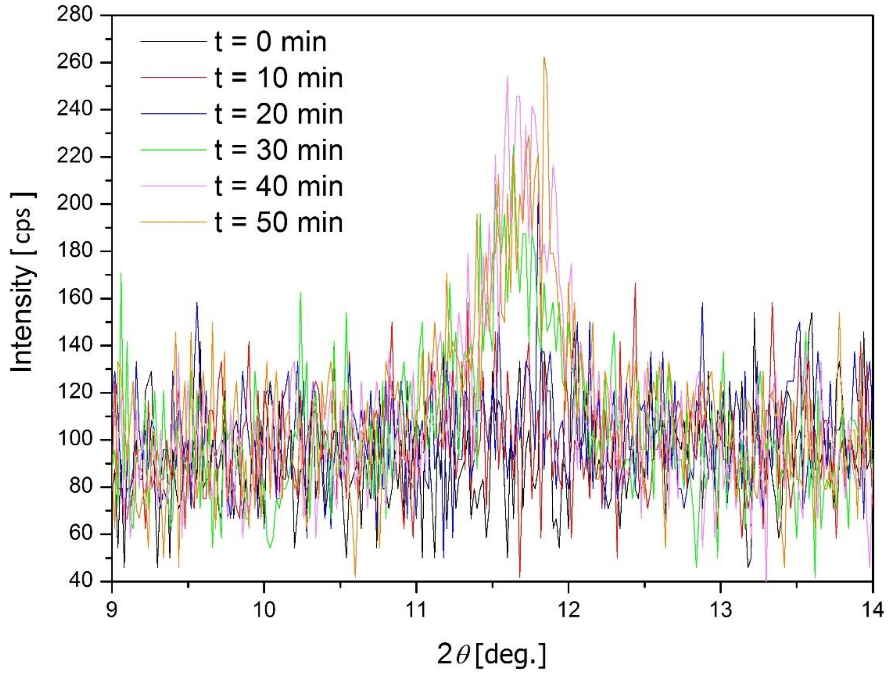 Inorganics 06 00079 g003 Inorganics 06 00079 g003