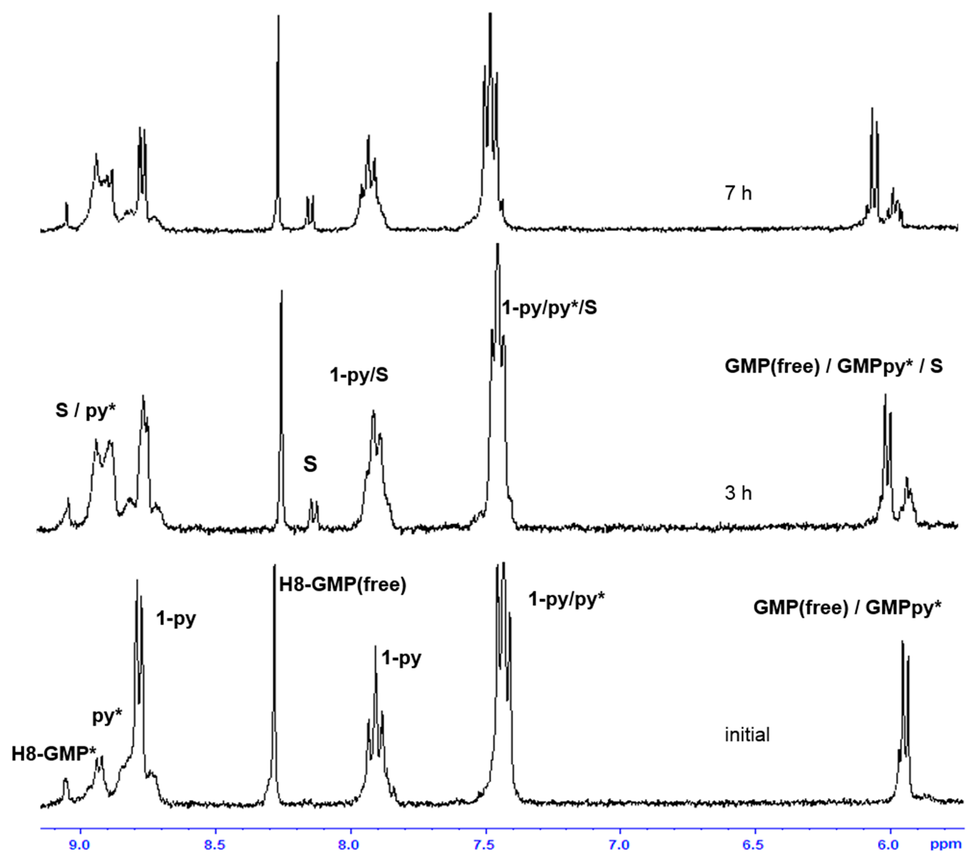 Inorganics 06 00127 g003 Inorganics 06 00127 g003