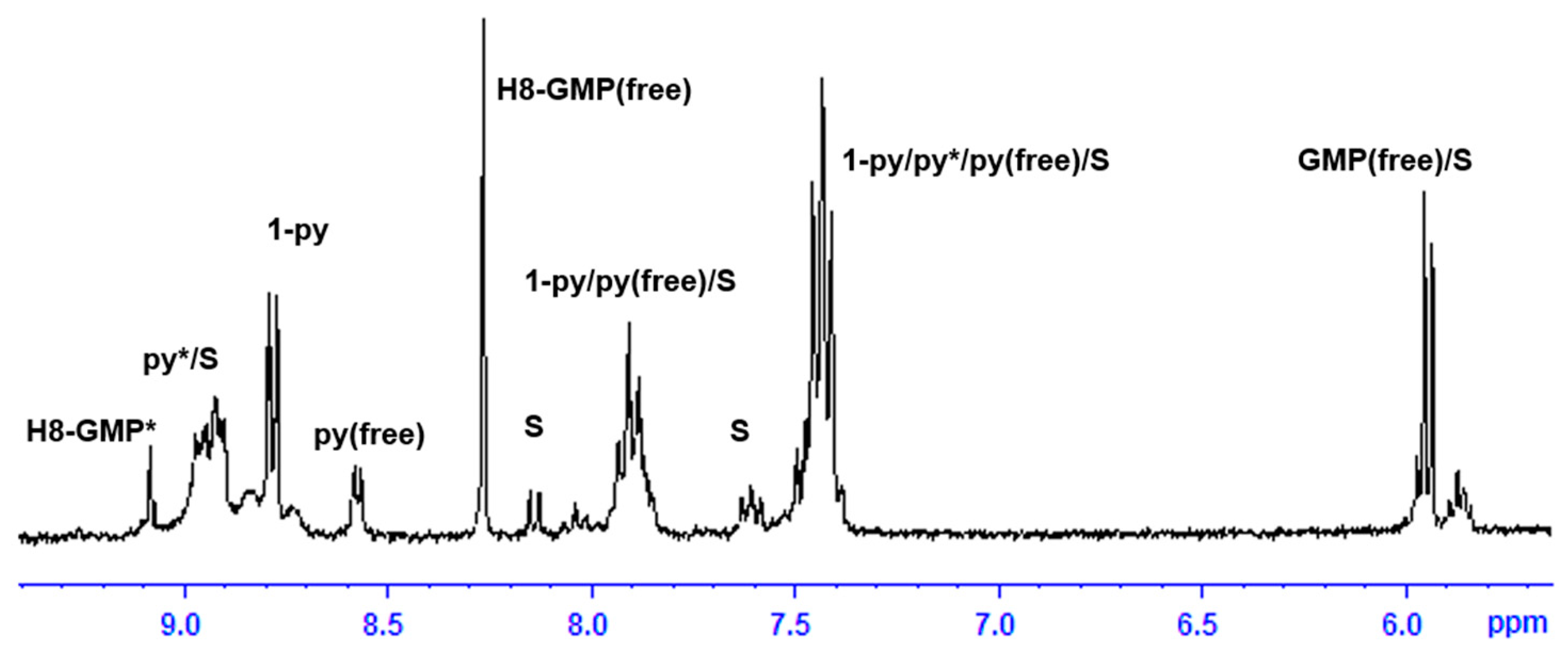 Inorganics 06 00127 g004 Inorganics 06 00127 g004