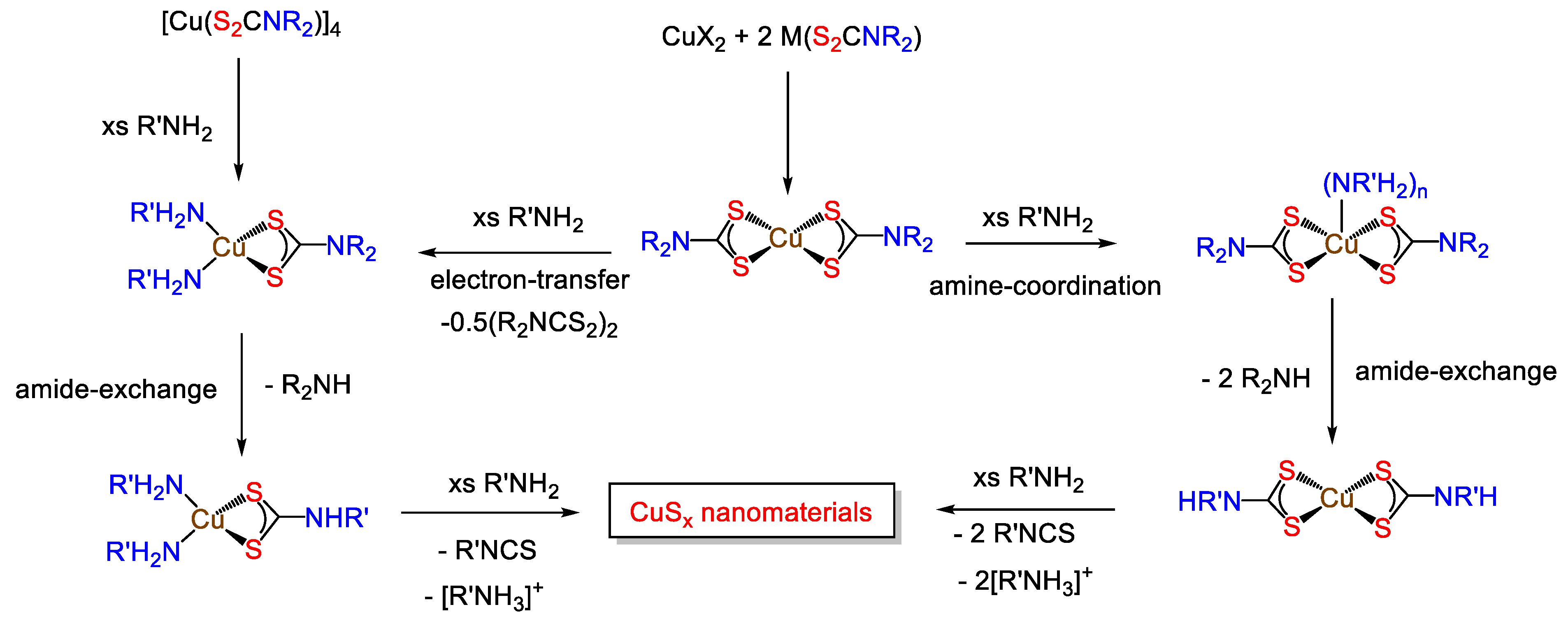 Inorganics 09 00070 g024
