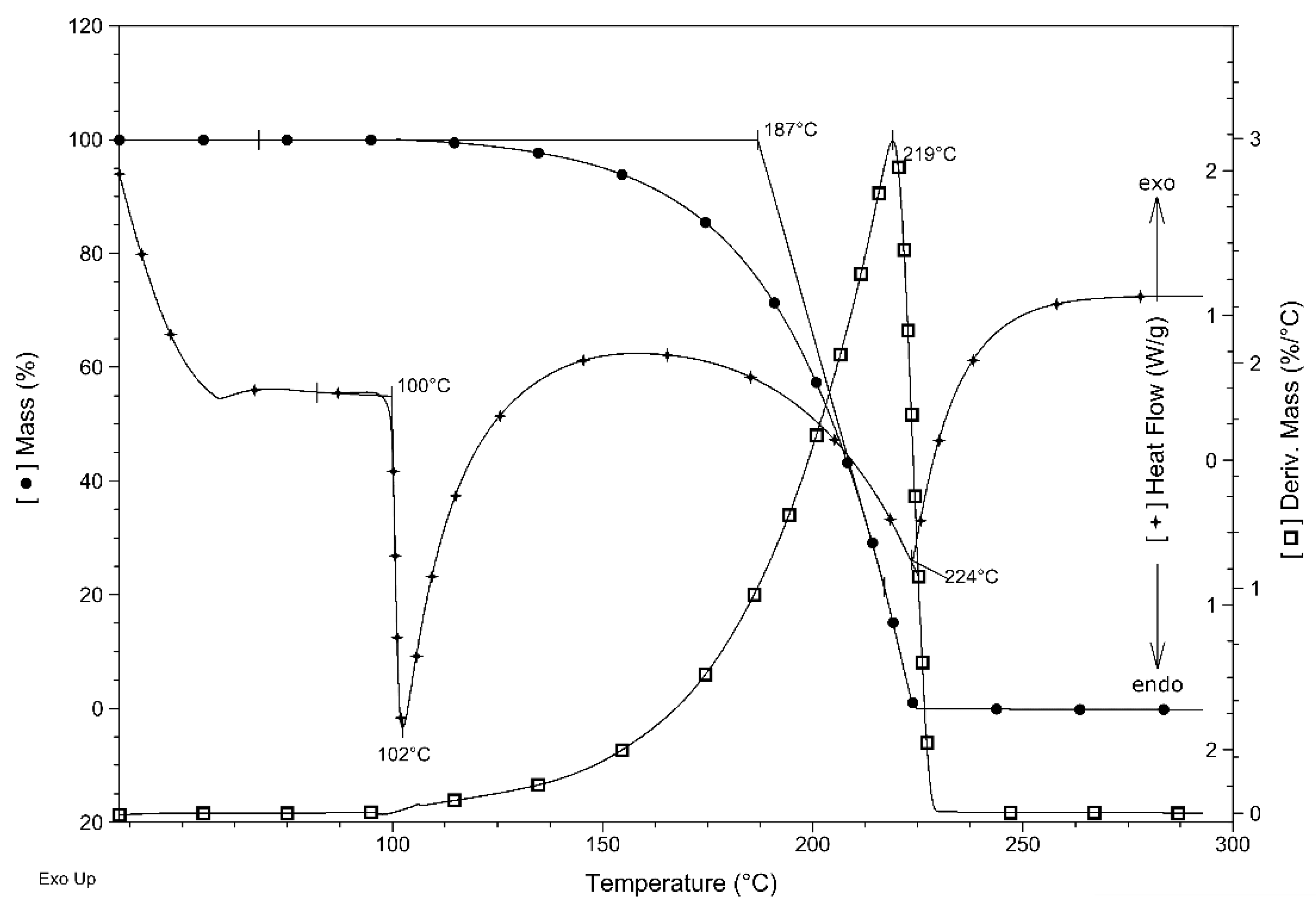 Inorganics 10 00020 g007