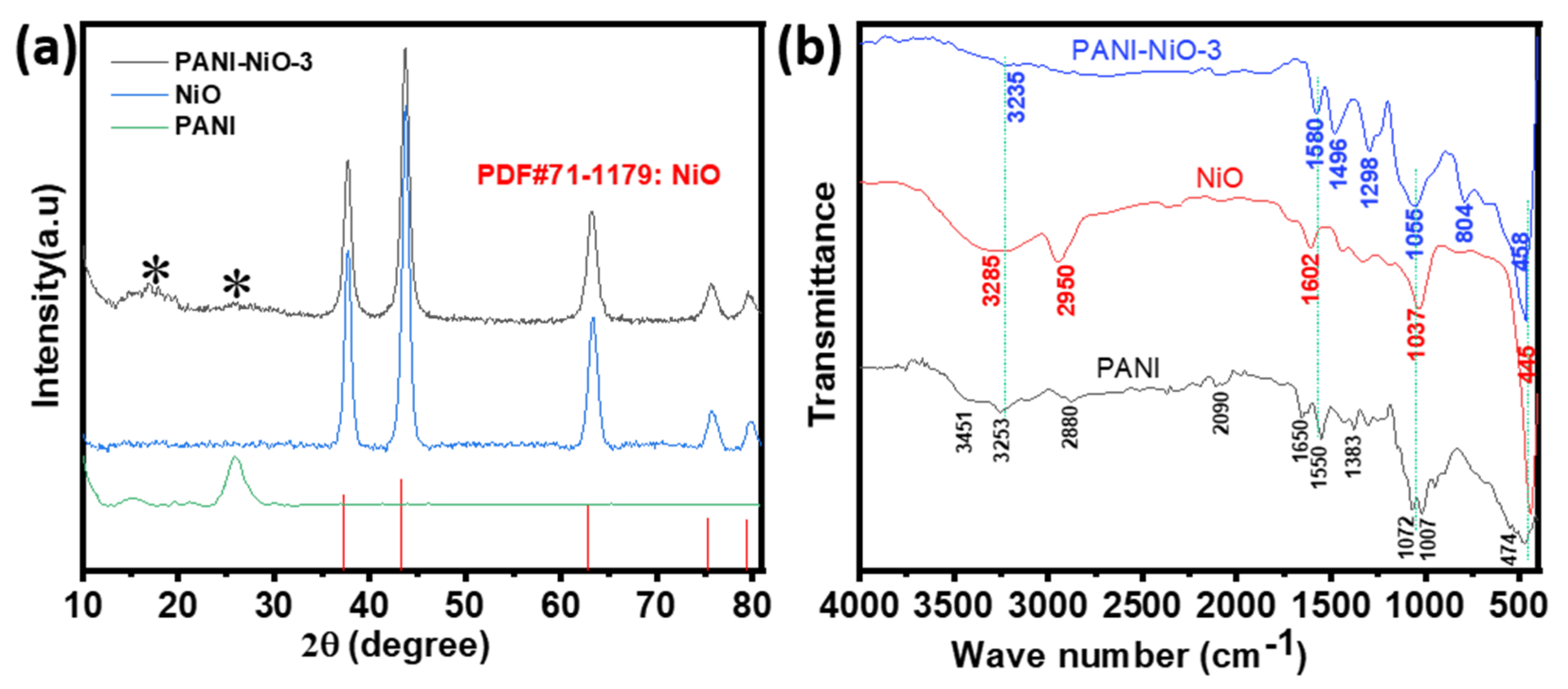 Inorganics 10 00086 g003
