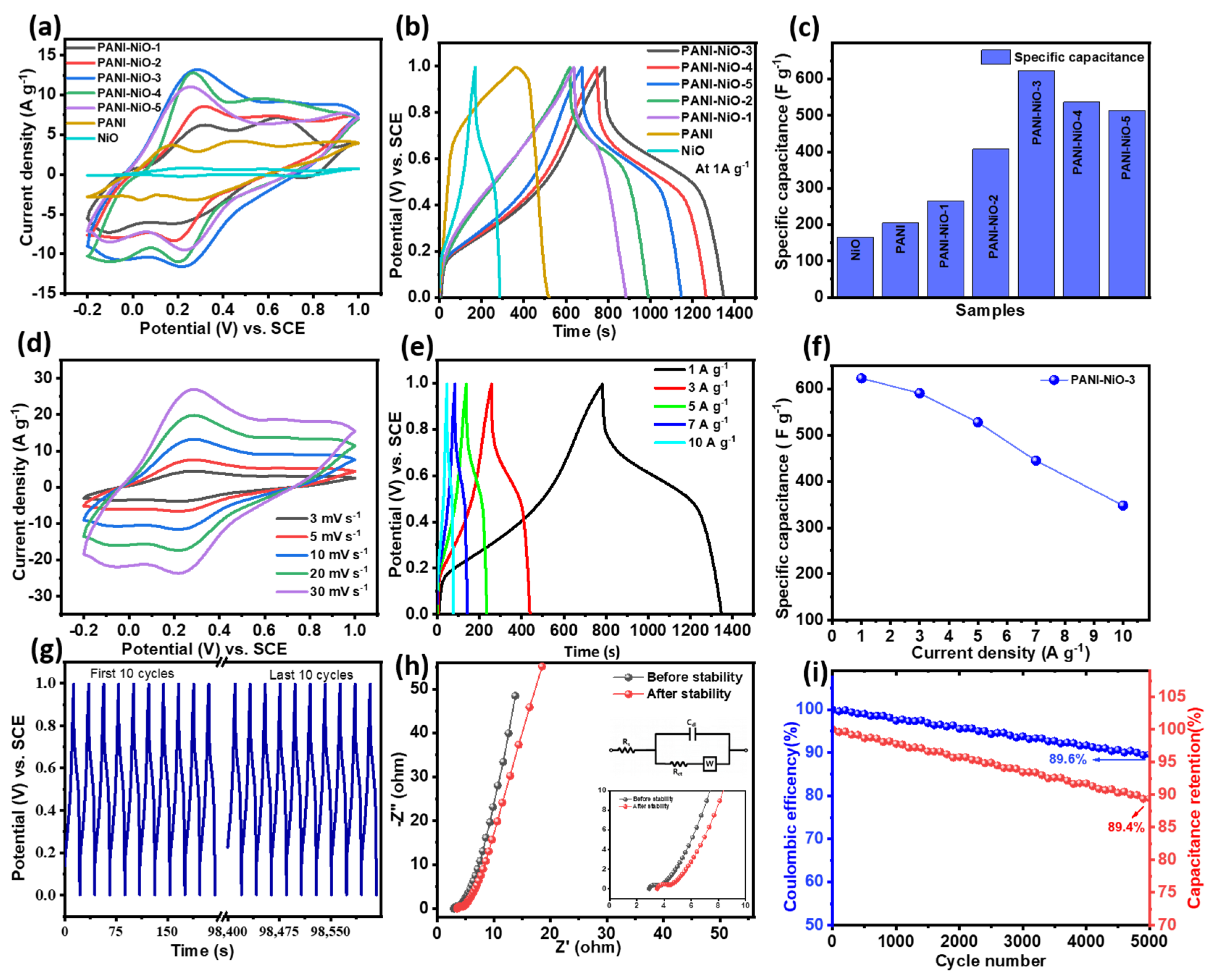 Inorganics 10 00086 g005