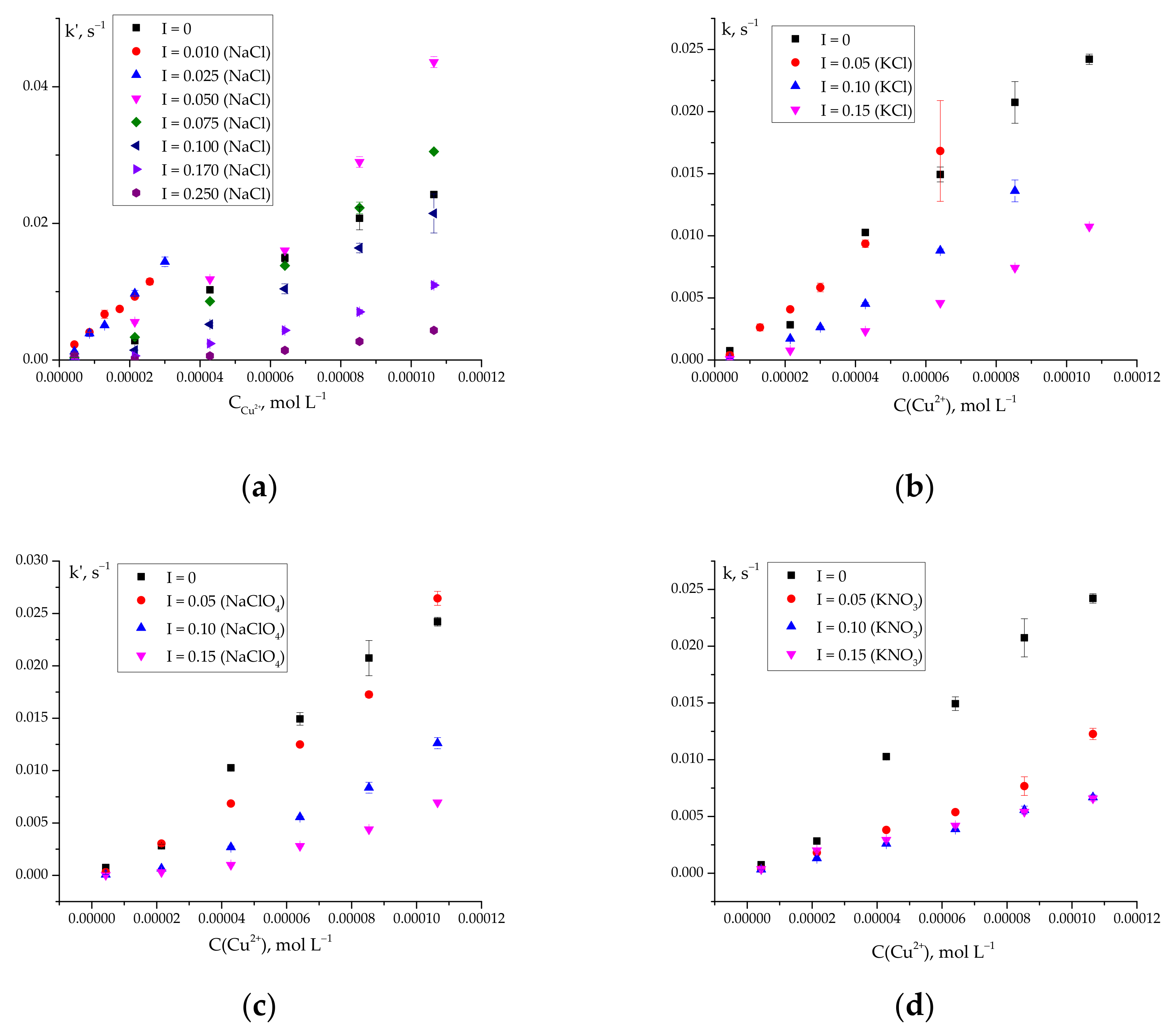 Inorganics 10 00102 g001