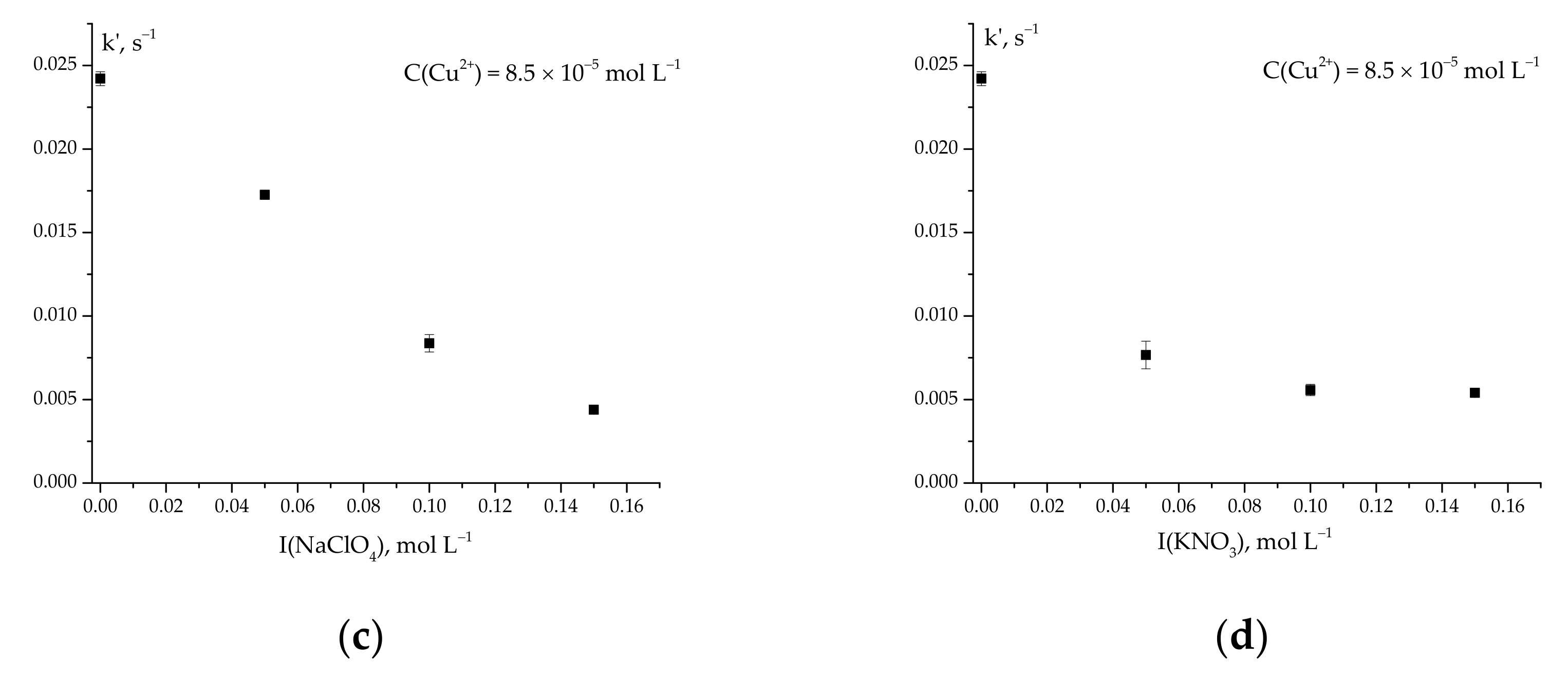 Inorganics 10 00102 g002b