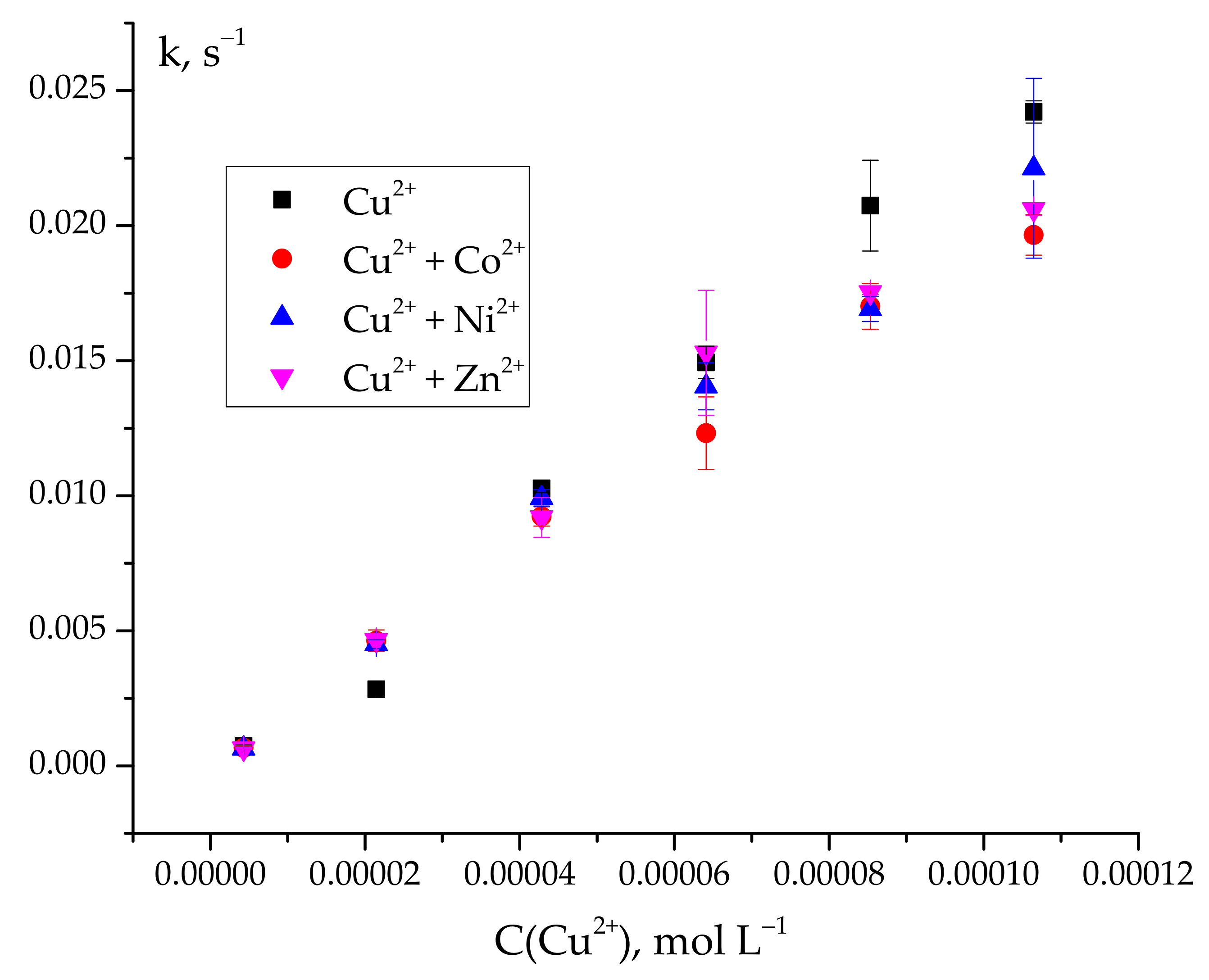 Inorganics 10 00102 g004