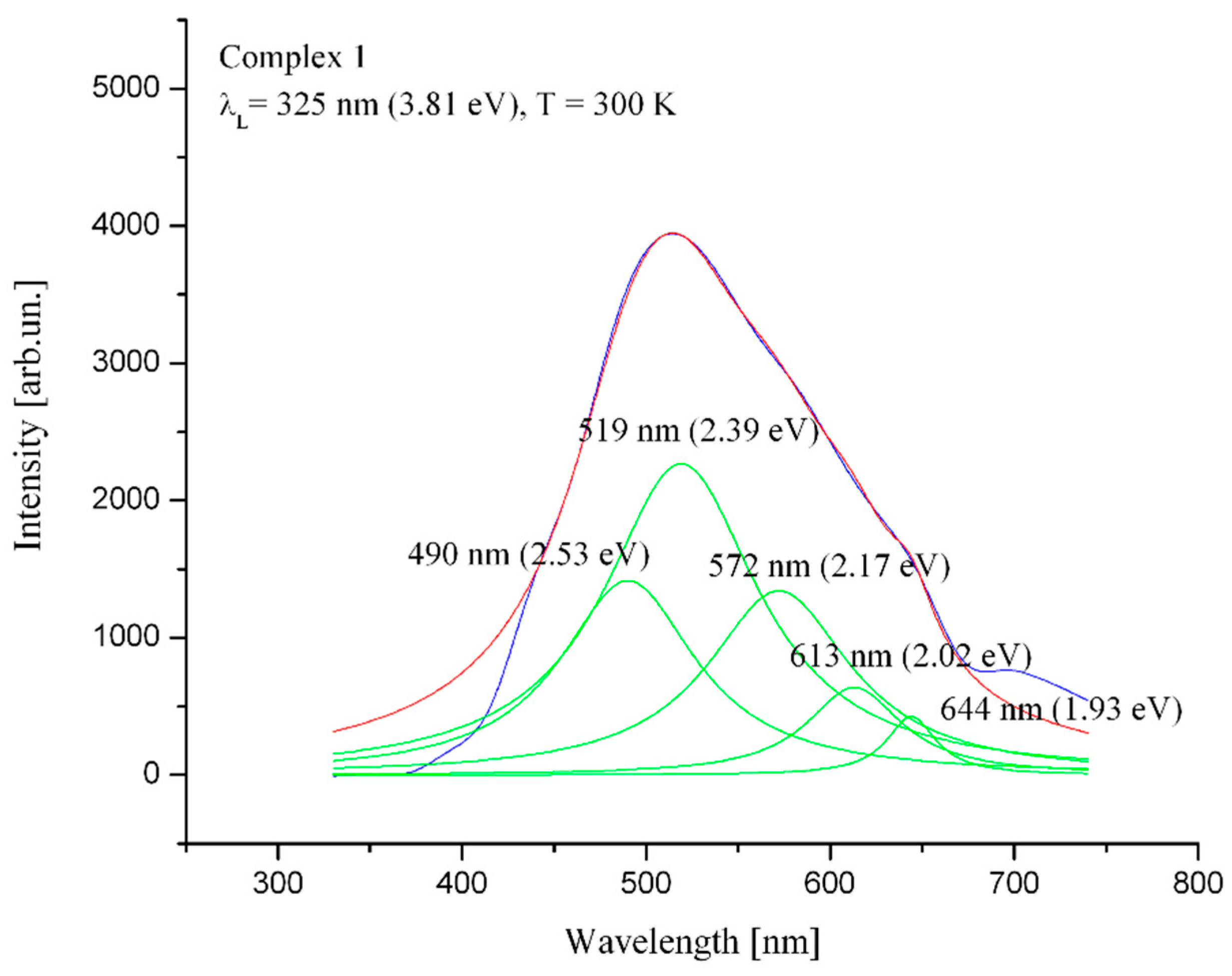 Inorganics 10 00147 g006
