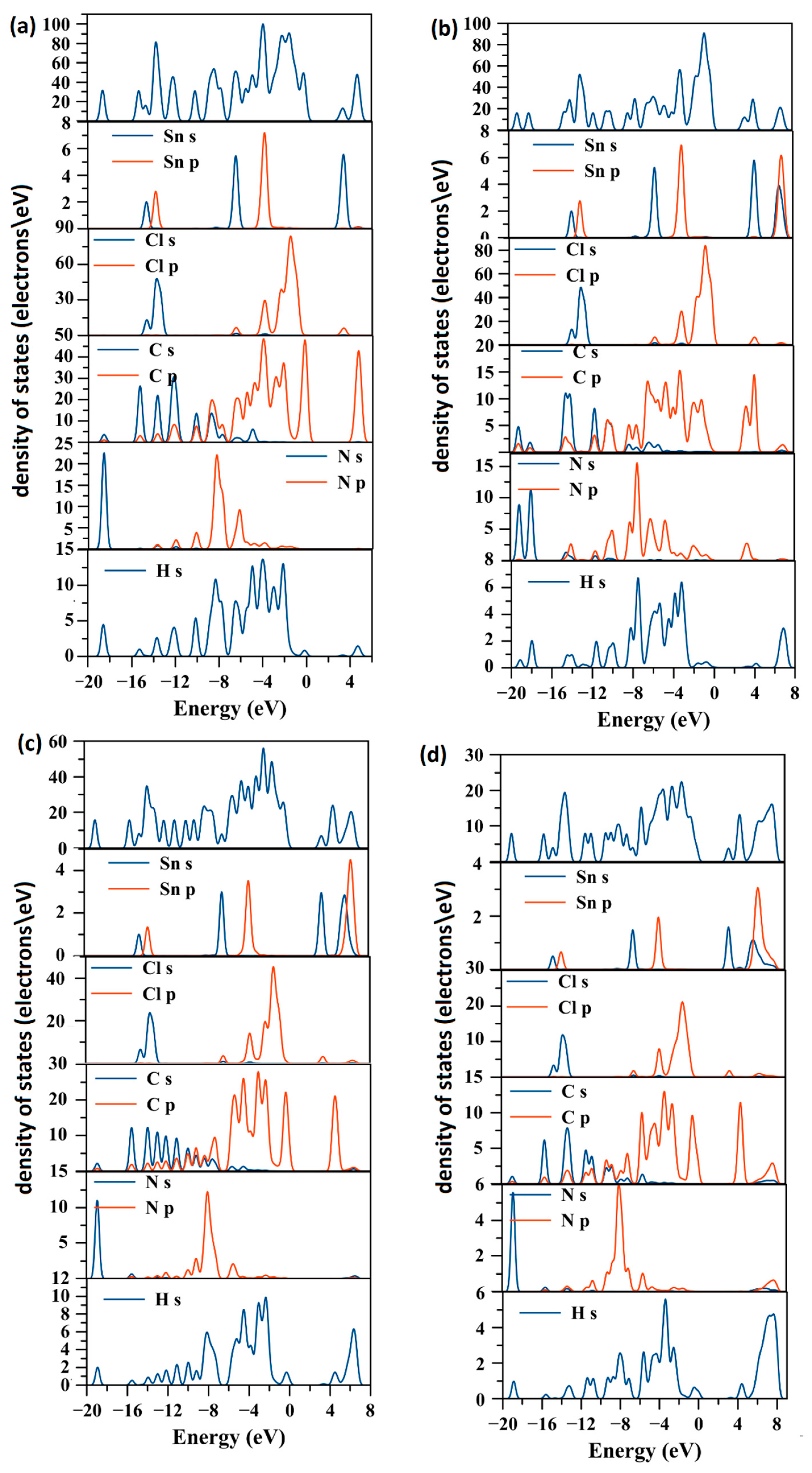 Inorganics 10 00155 g004