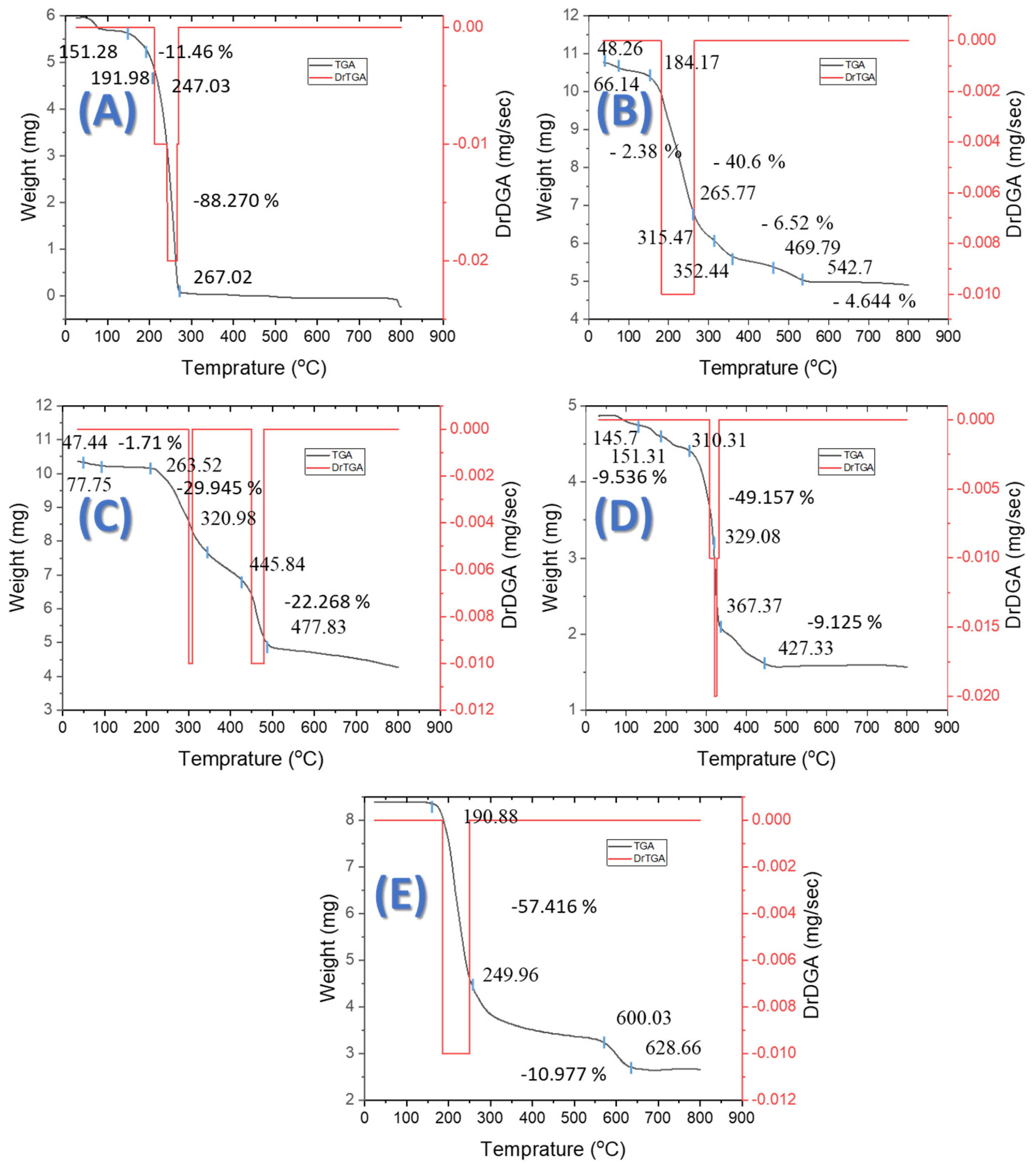 Inorganics 10 00156 g004