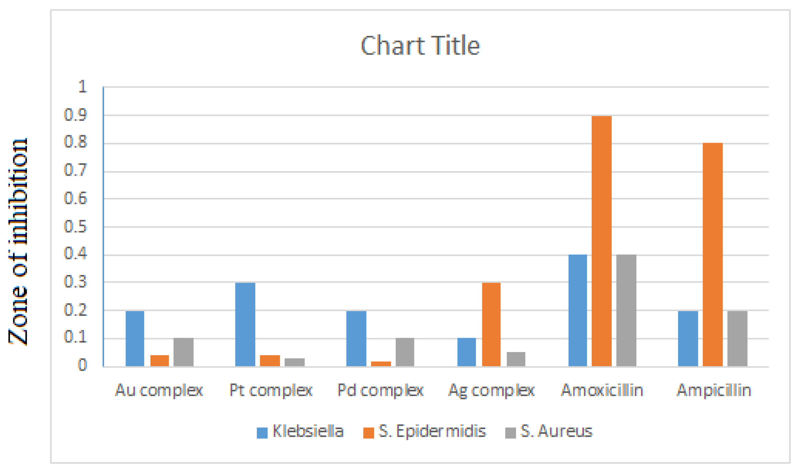Inorganics 10 00156 g005