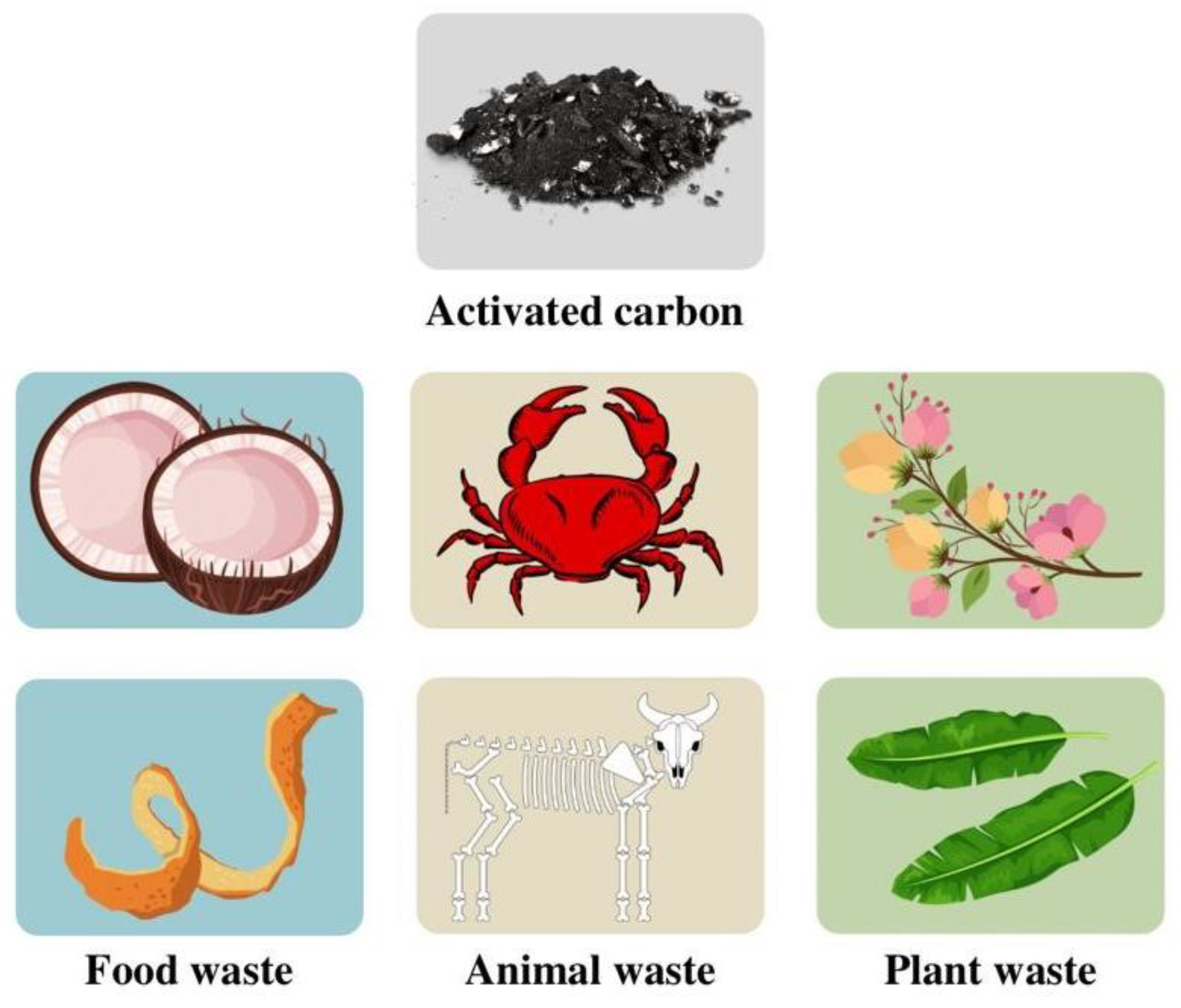 Inorganics 10 00160 g002