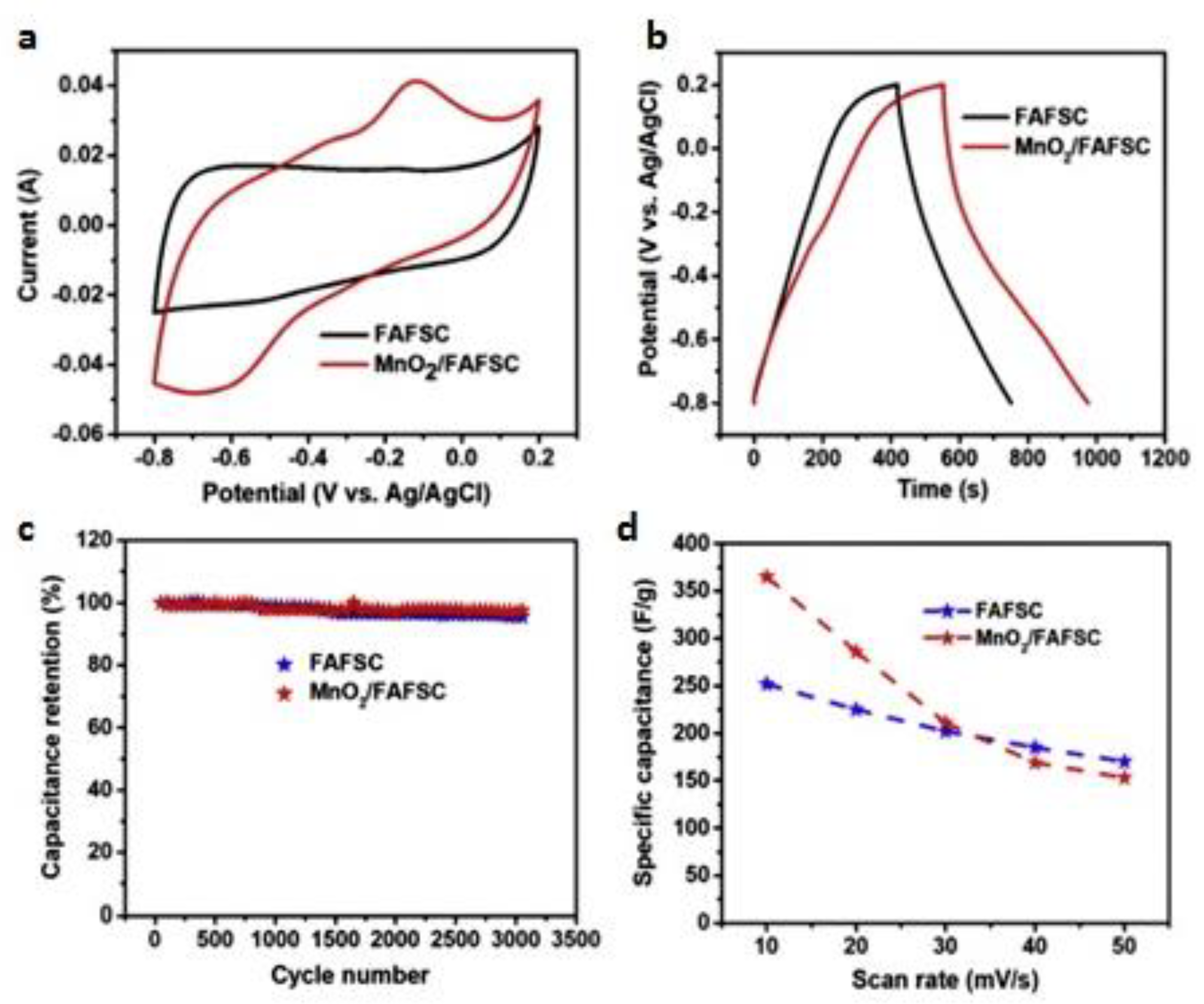 Inorganics 10 00160 g005
