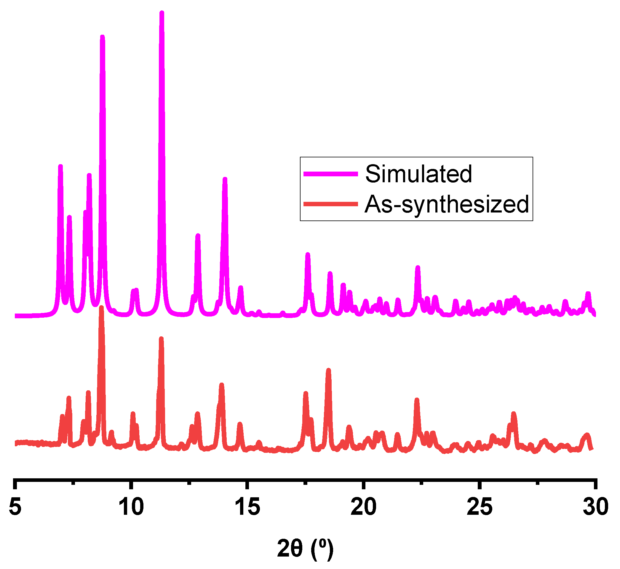 Inorganics 10 00162 g002
