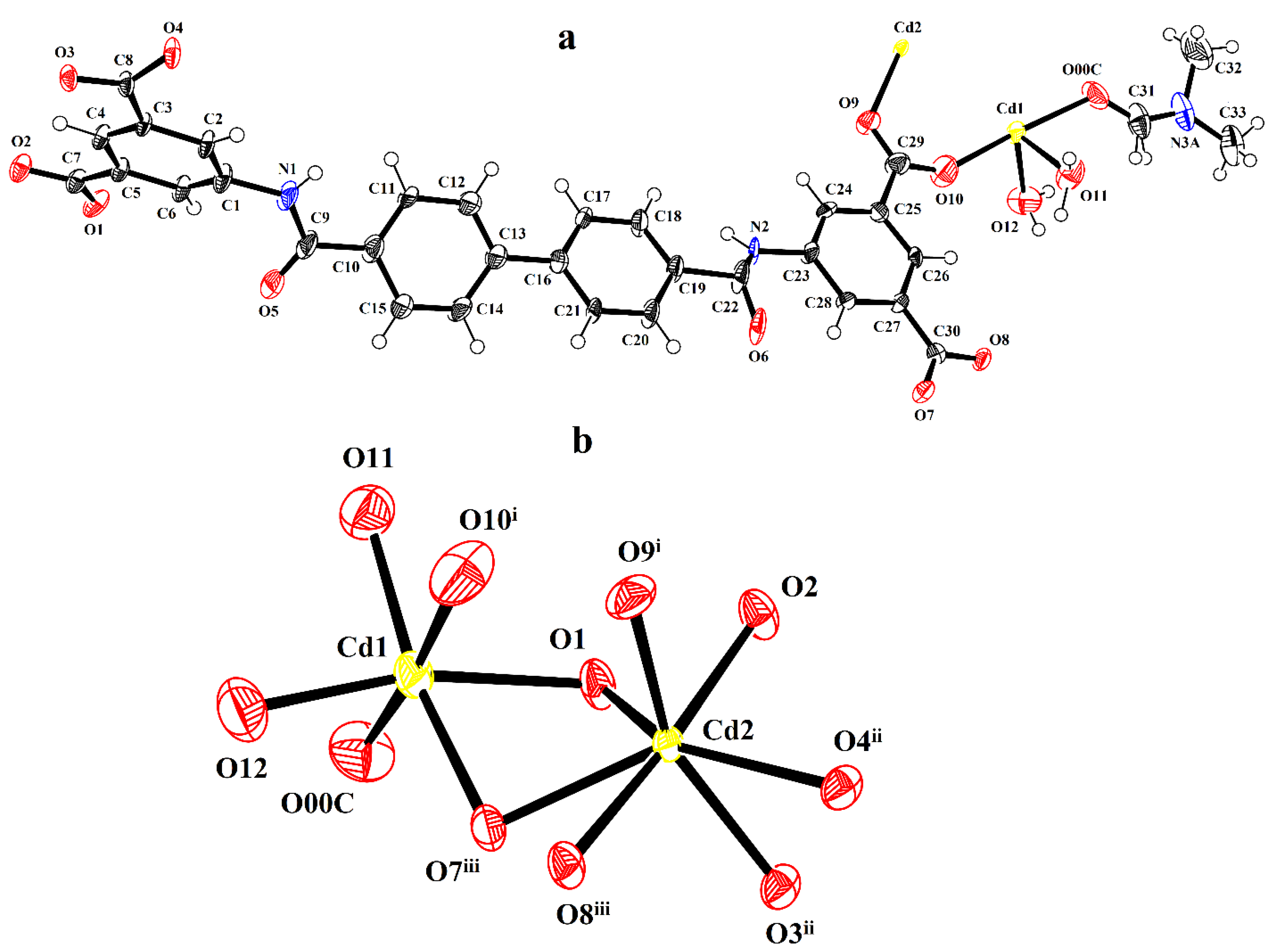 Inorganics 10 00162 g003