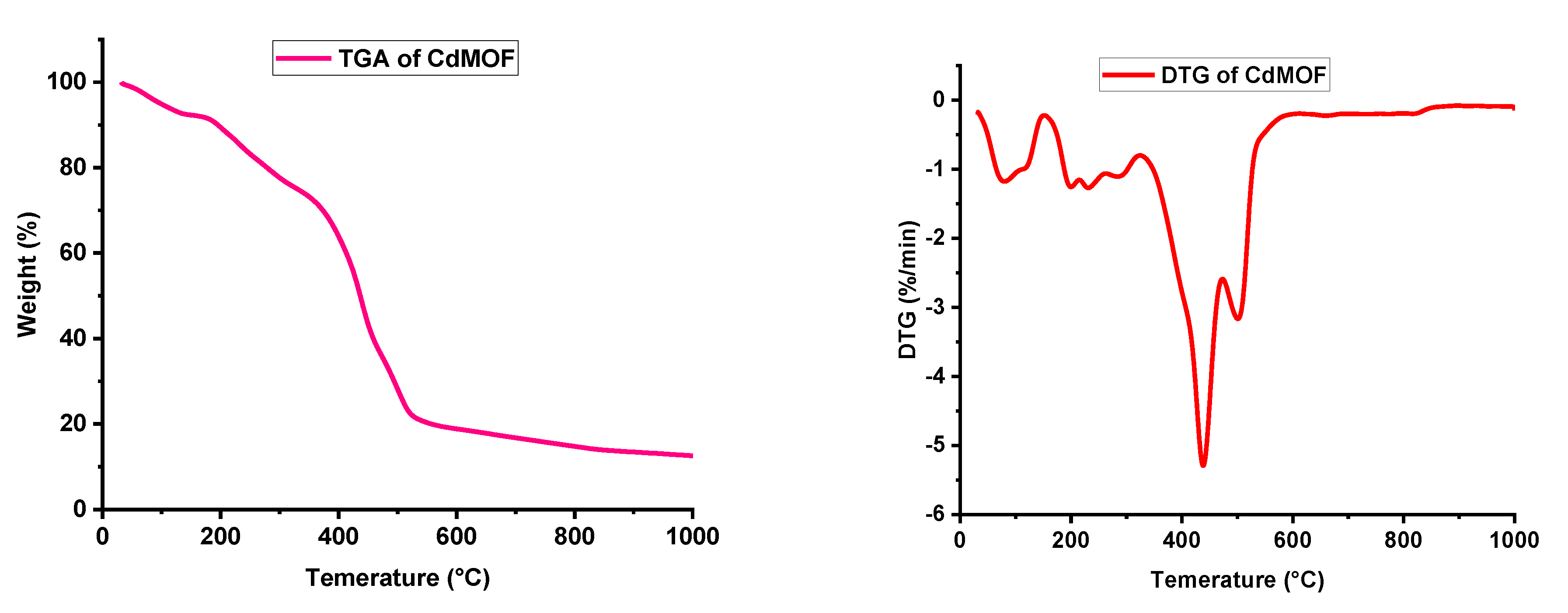 Inorganics 10 00162 g012