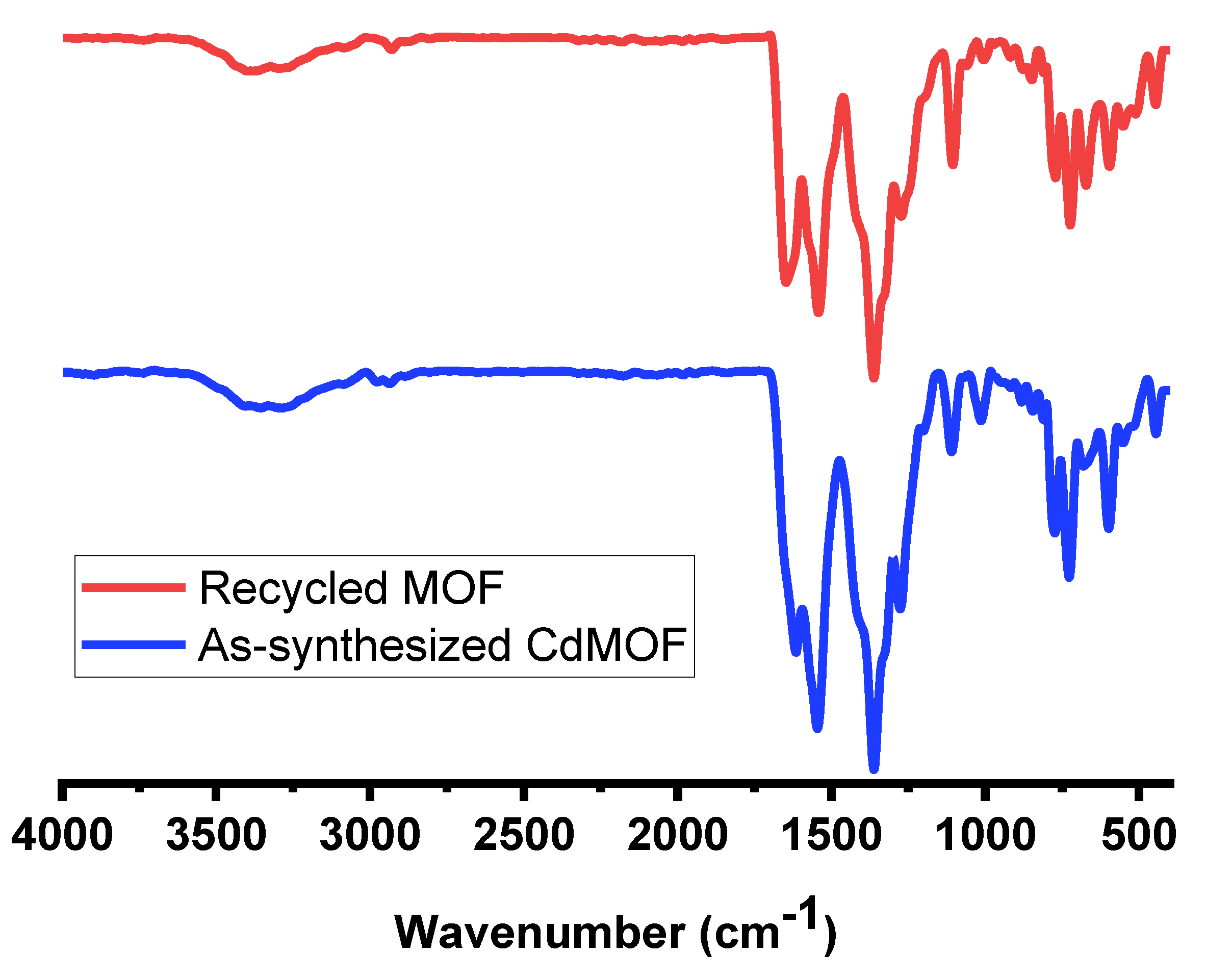 Inorganics 10 00162 g013