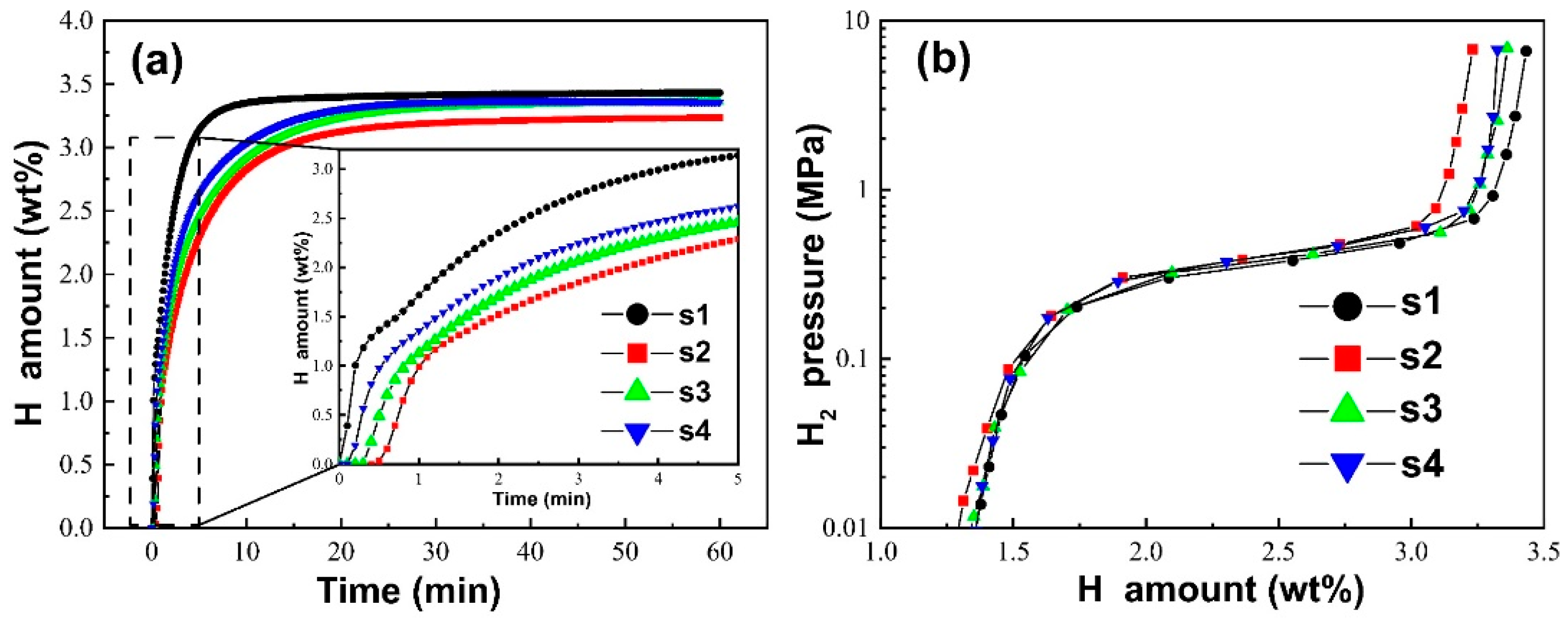 Inorganics 10 00167 g002