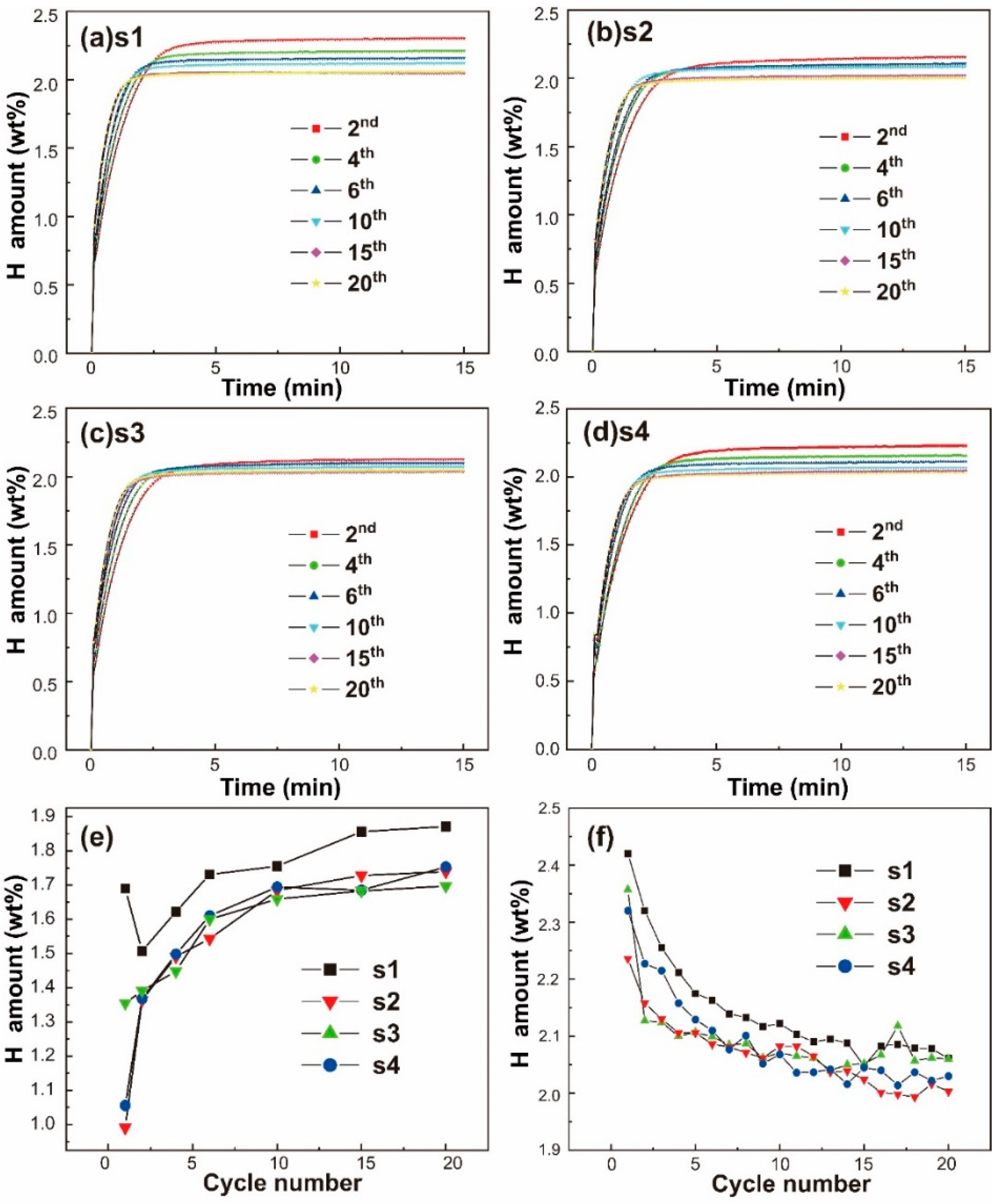 Inorganics 10 00167 g003