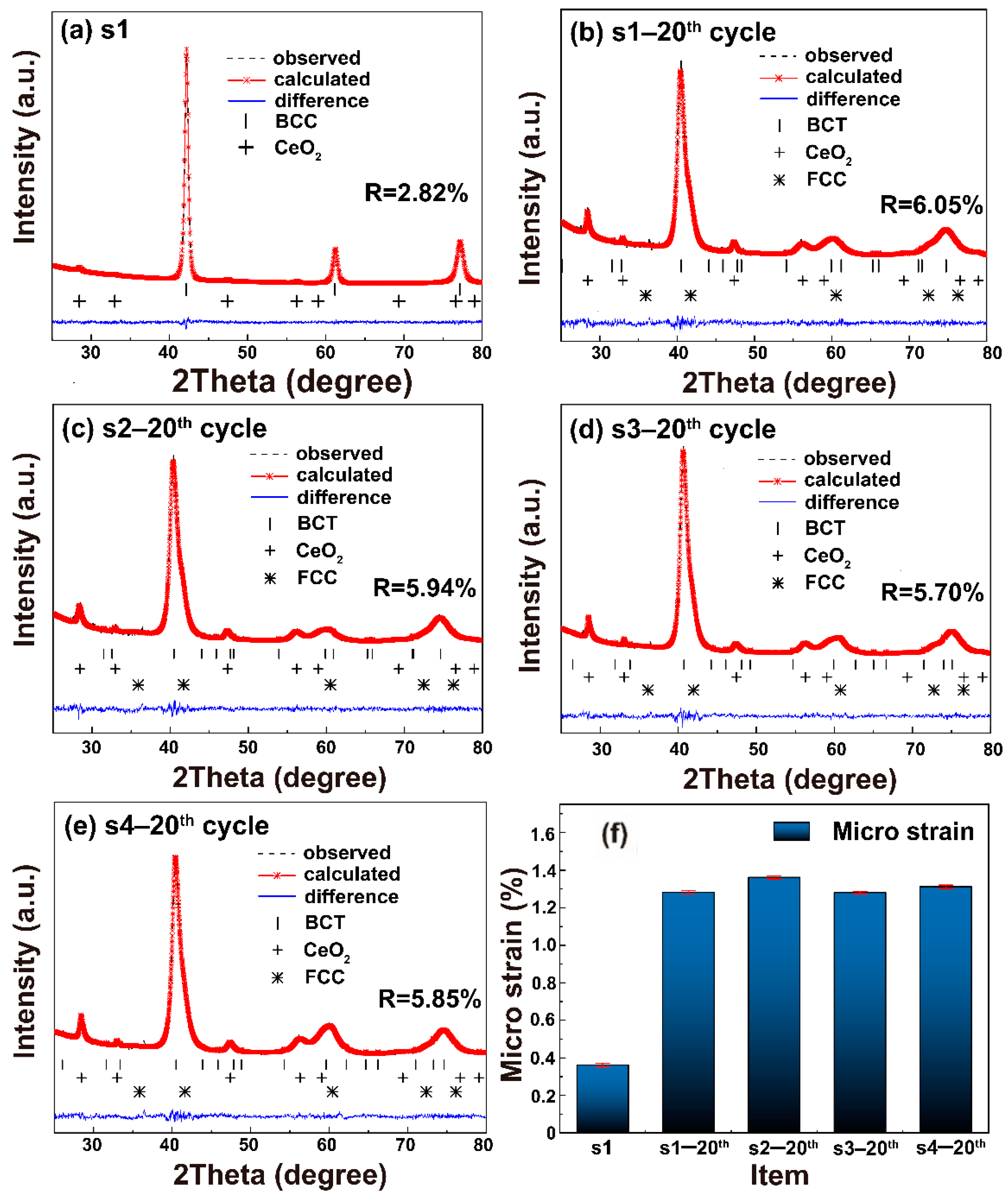 Inorganics 10 00167 g004