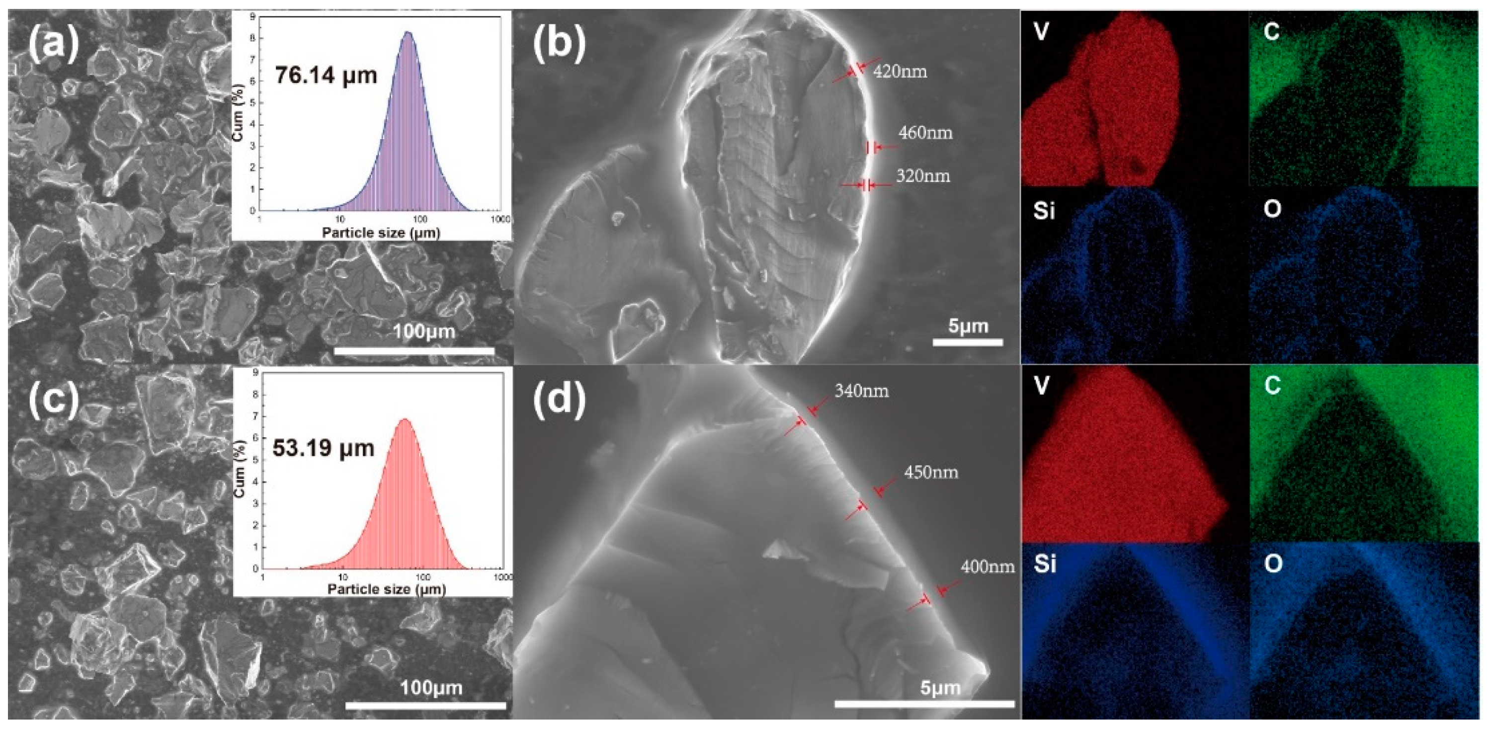 Inorganics 10 00167 g005