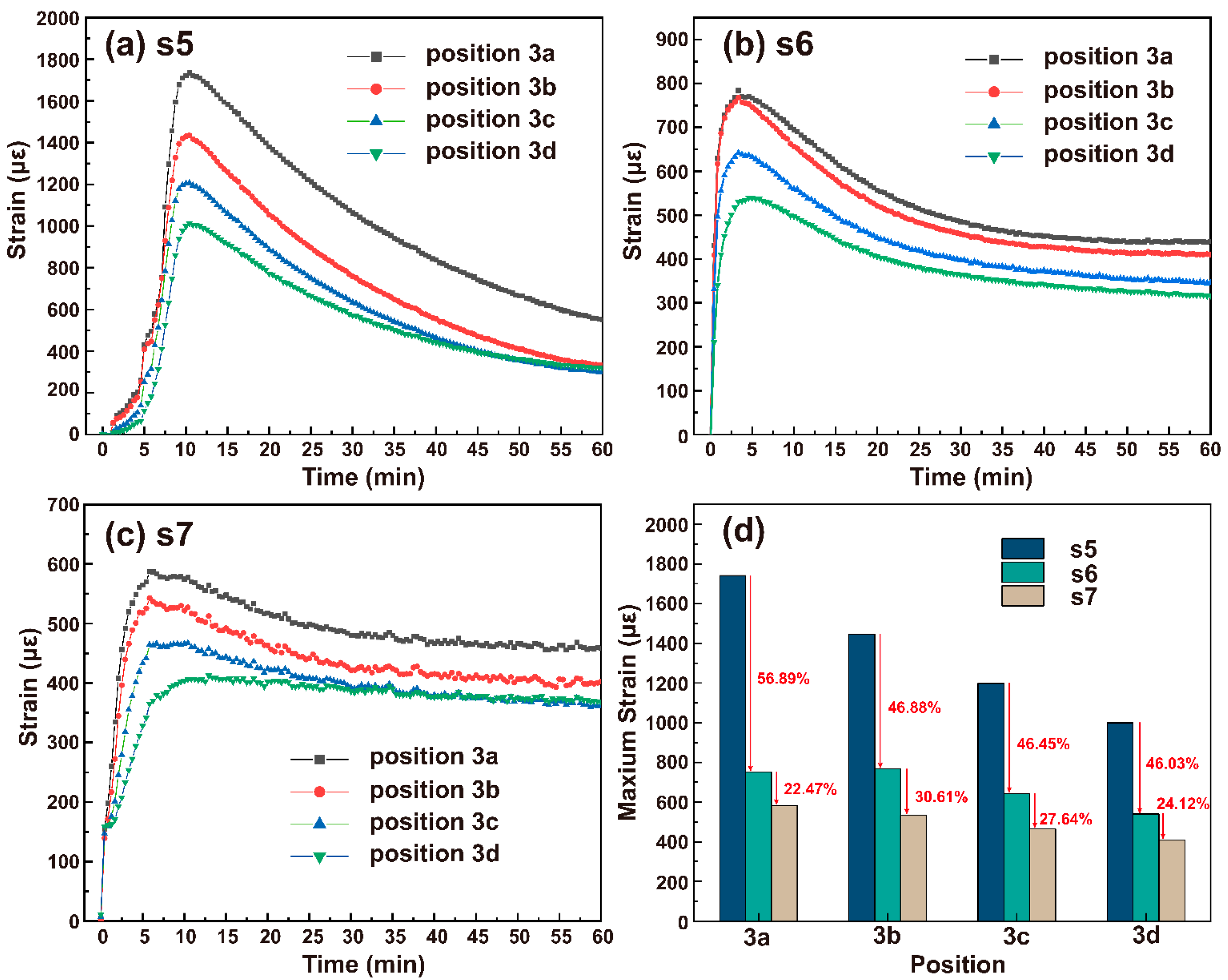 Inorganics 10 00167 g006