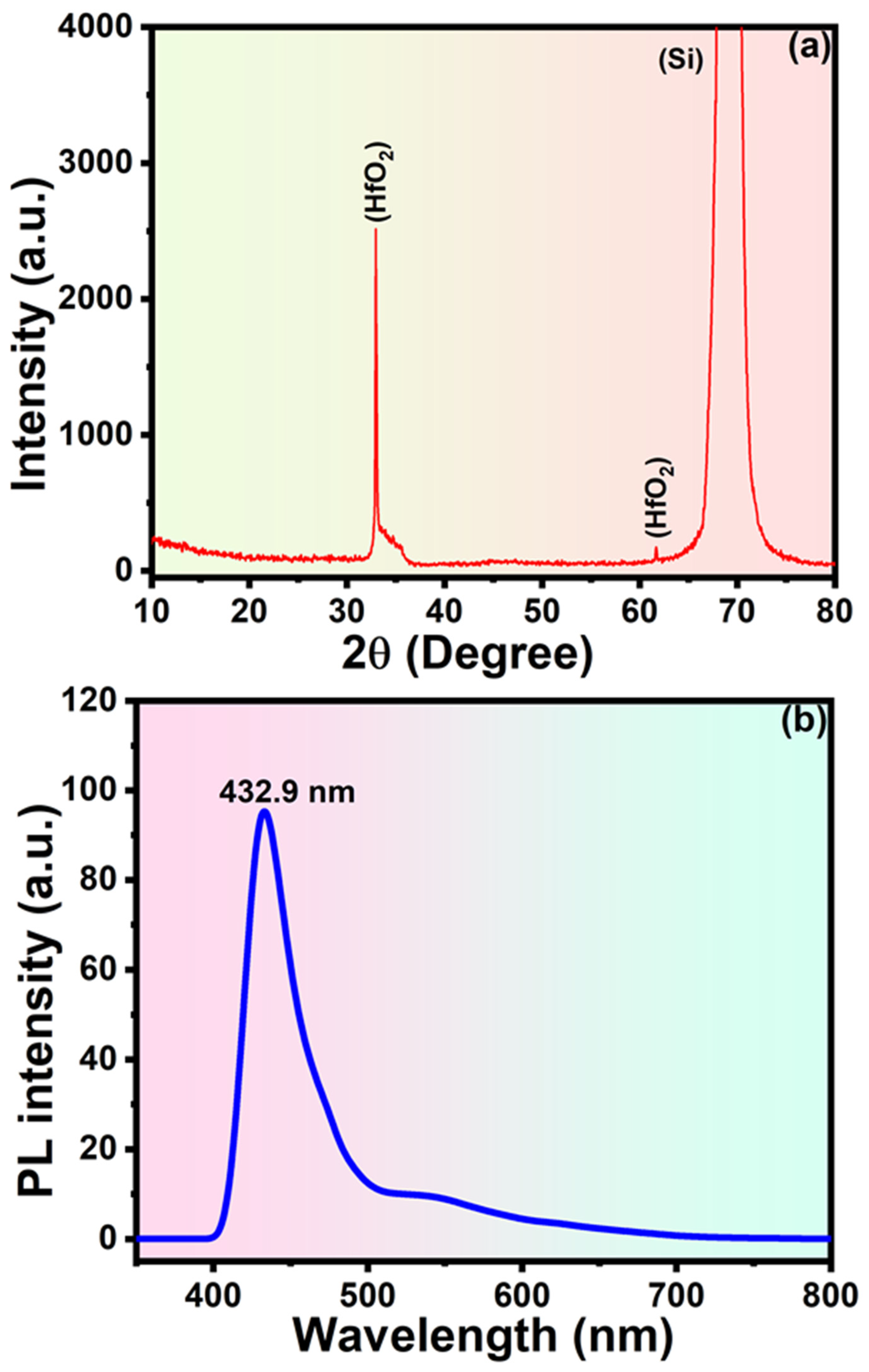 Inorganics 10 00171 g002