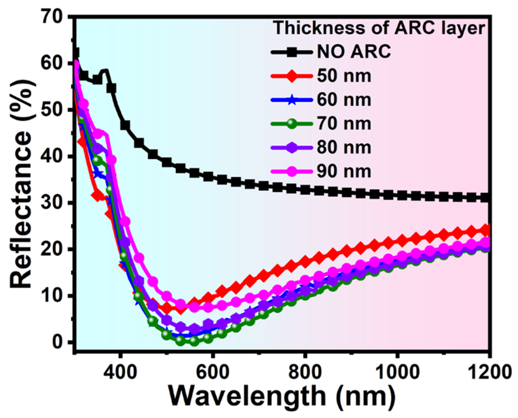 Inorganics 10 00171 g006