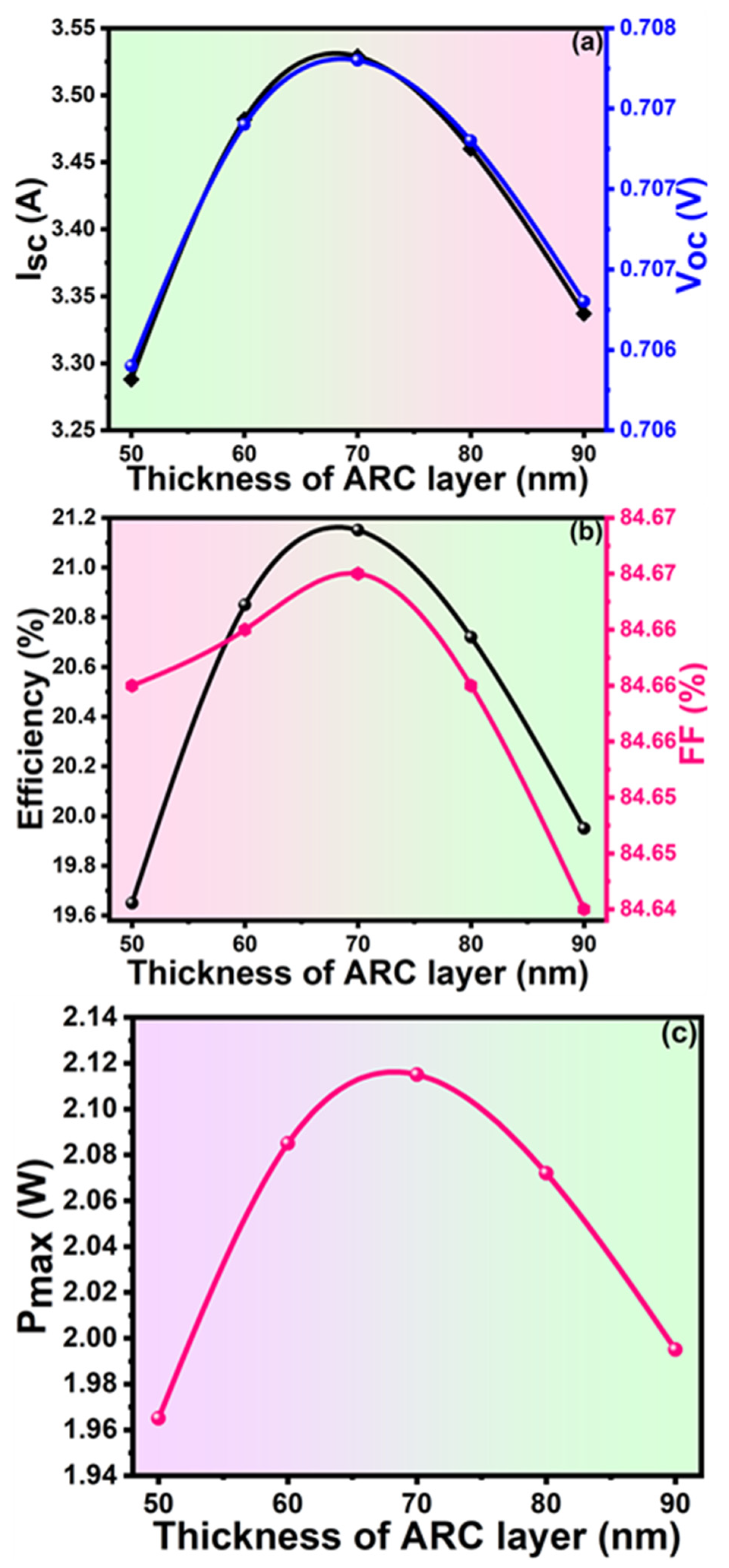 Inorganics 10 00171 g009