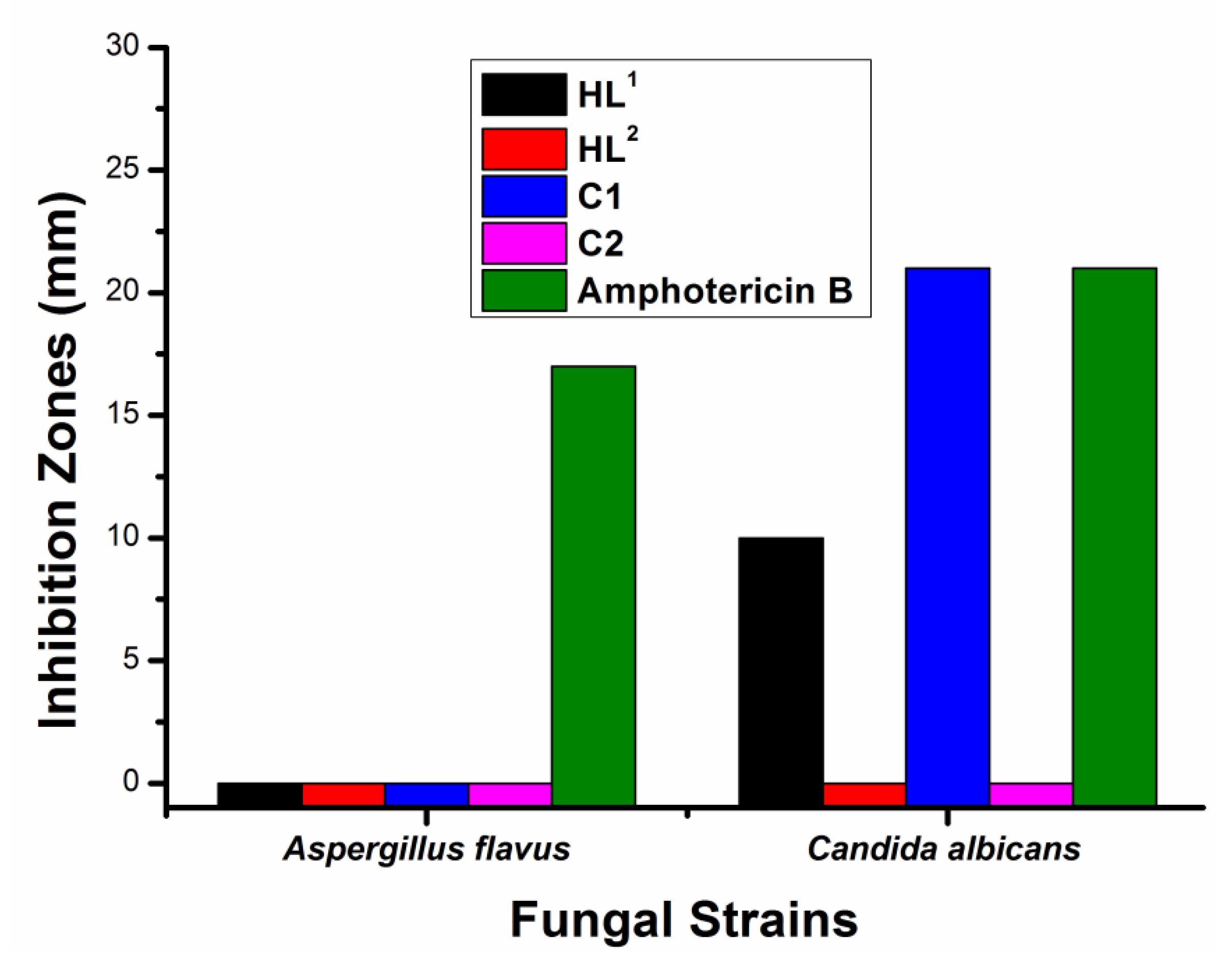 Inorganics 10 00172 g005