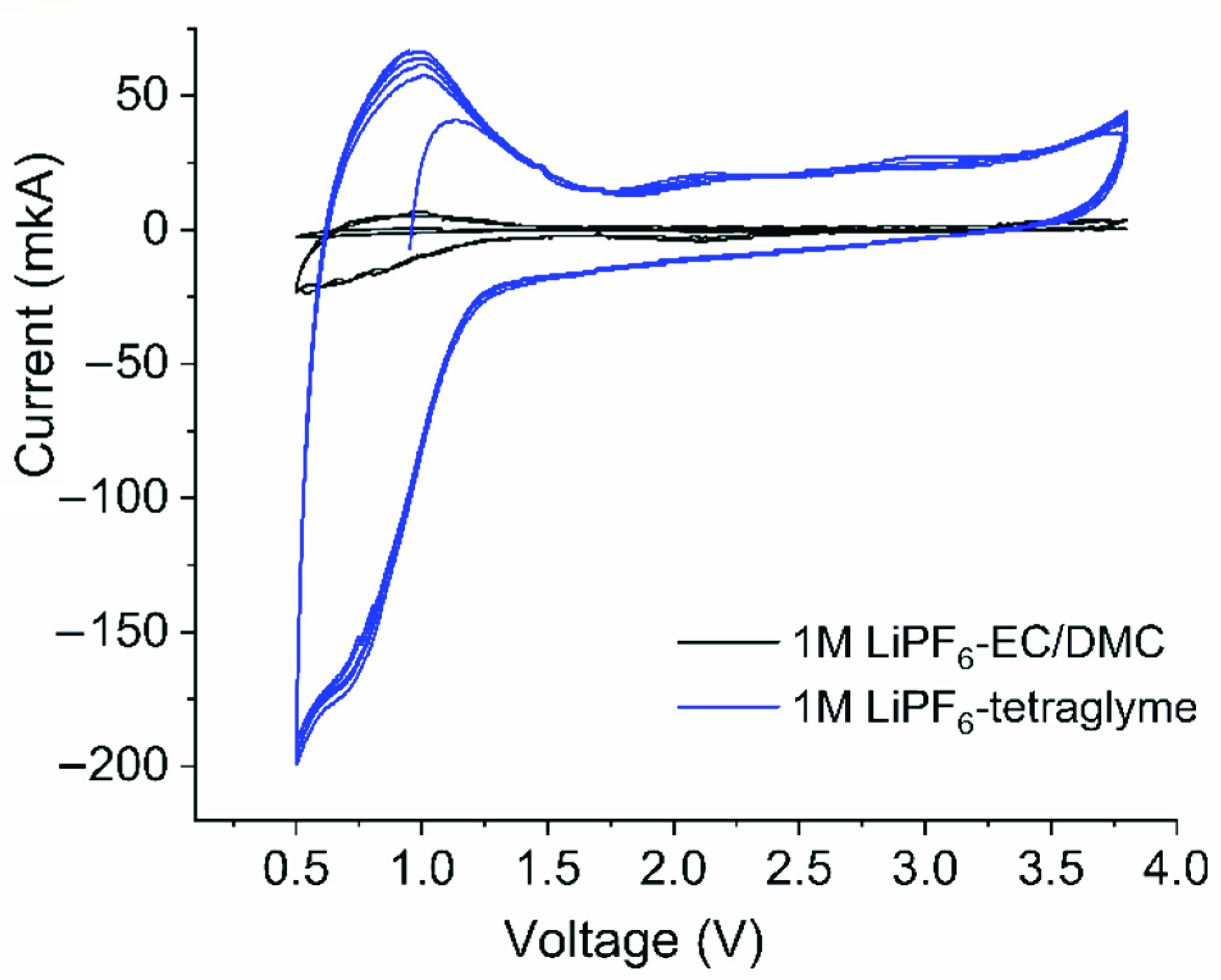 Inorganics 10 00176 g002