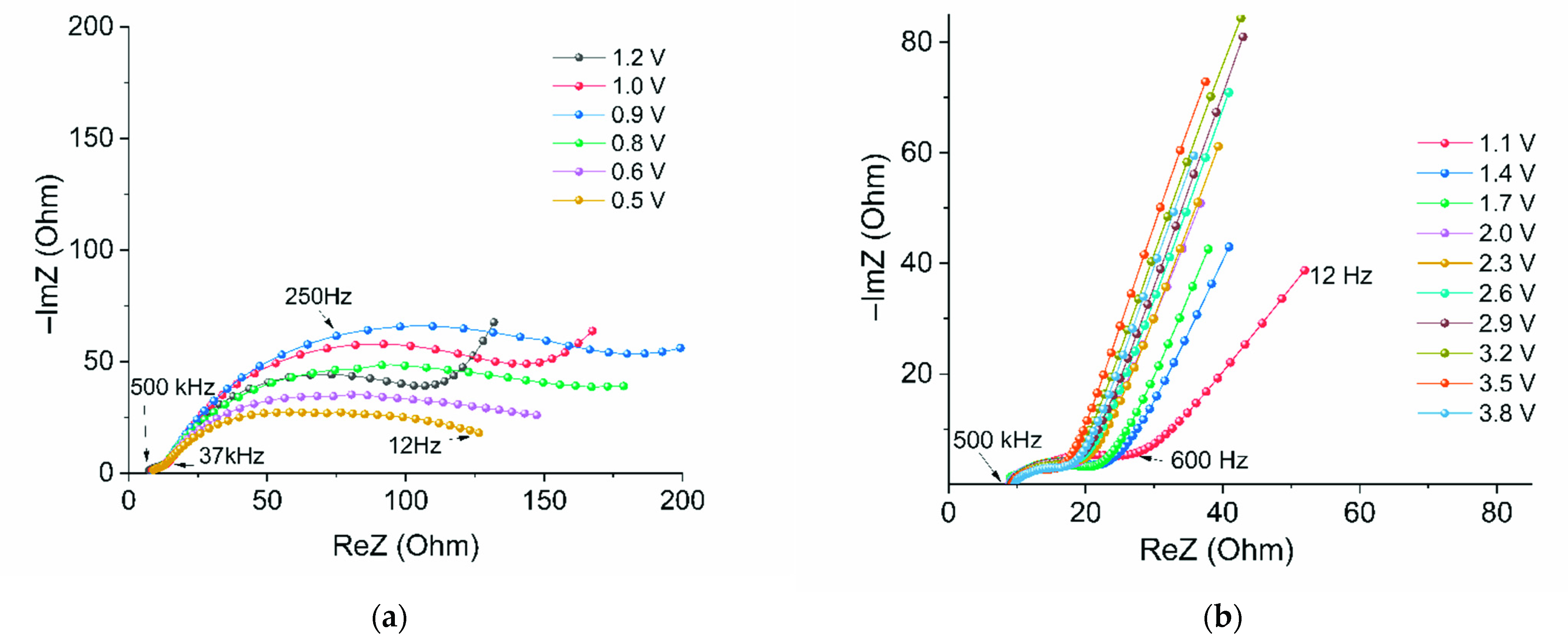 Inorganics 10 00176 g005