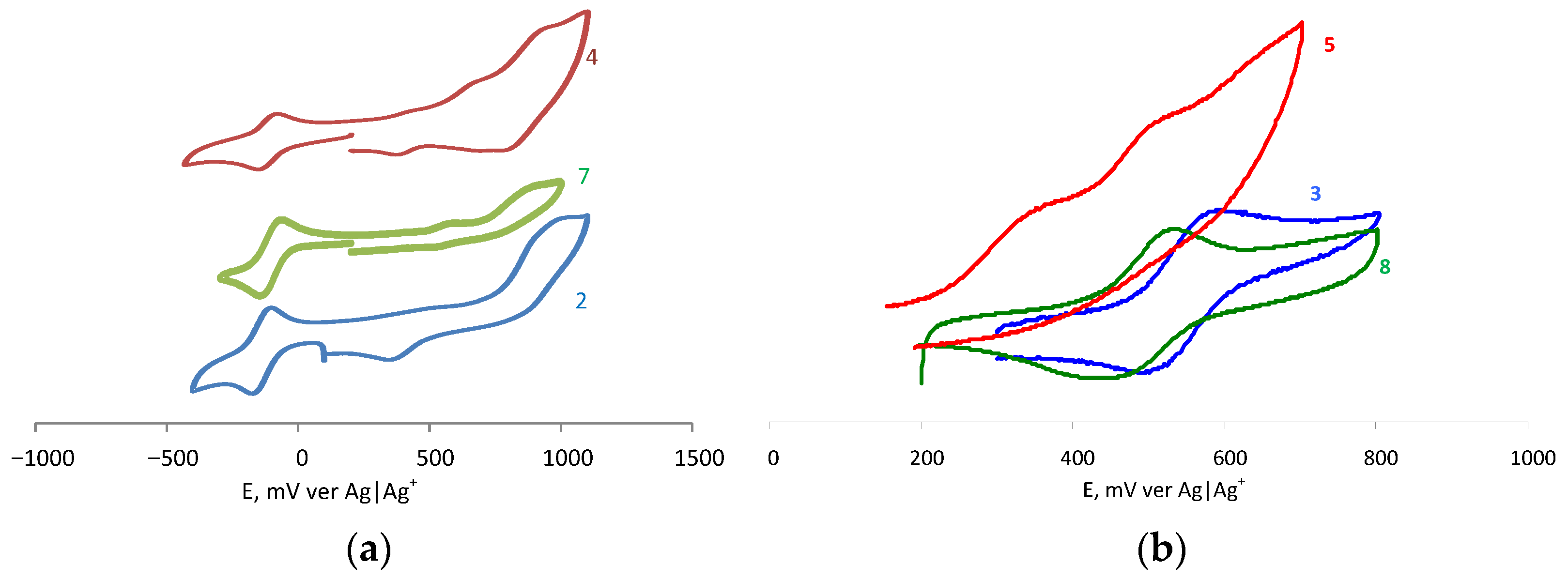 Inorganics 10 00206 g003