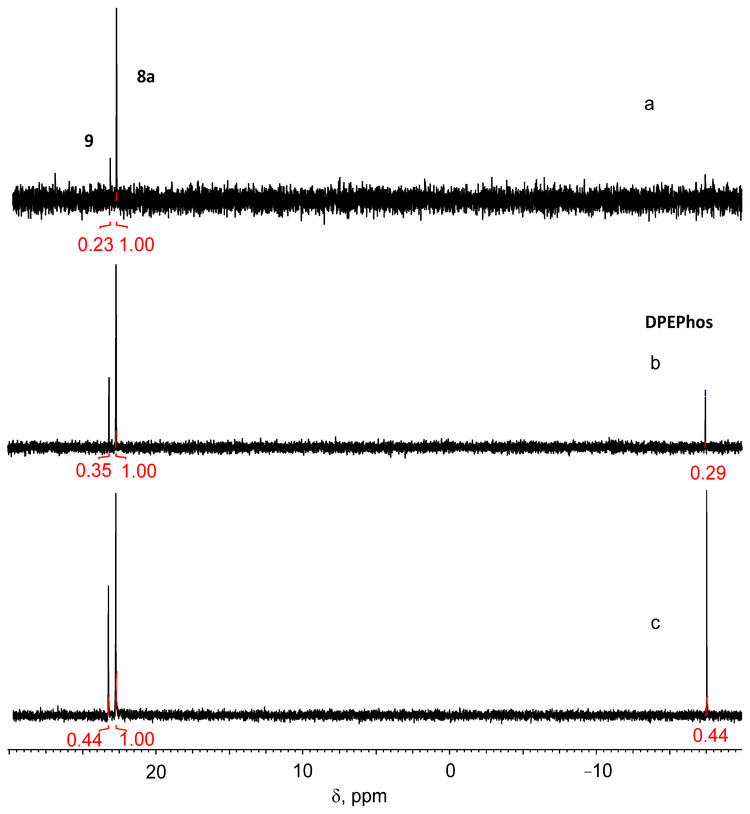 Inorganics 10 00206 g004