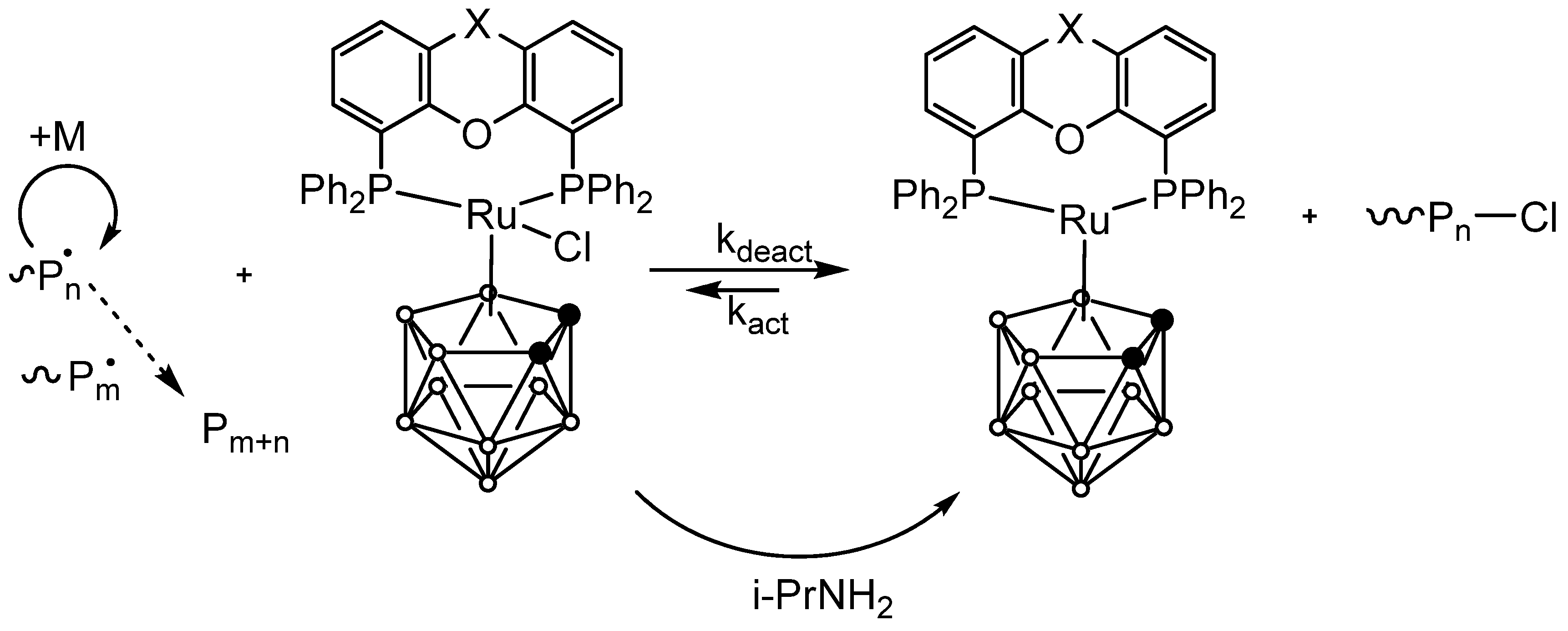 Inorganics 10 00206 sch005