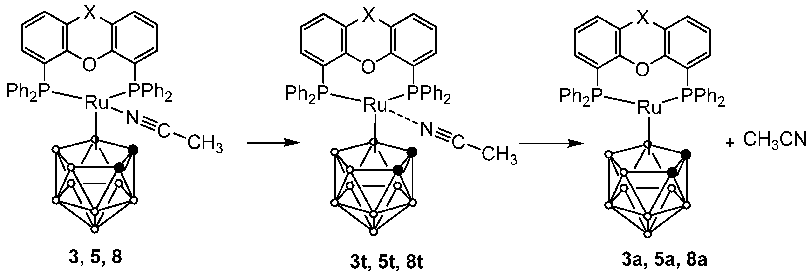 Inorganics 10 00206 sch006