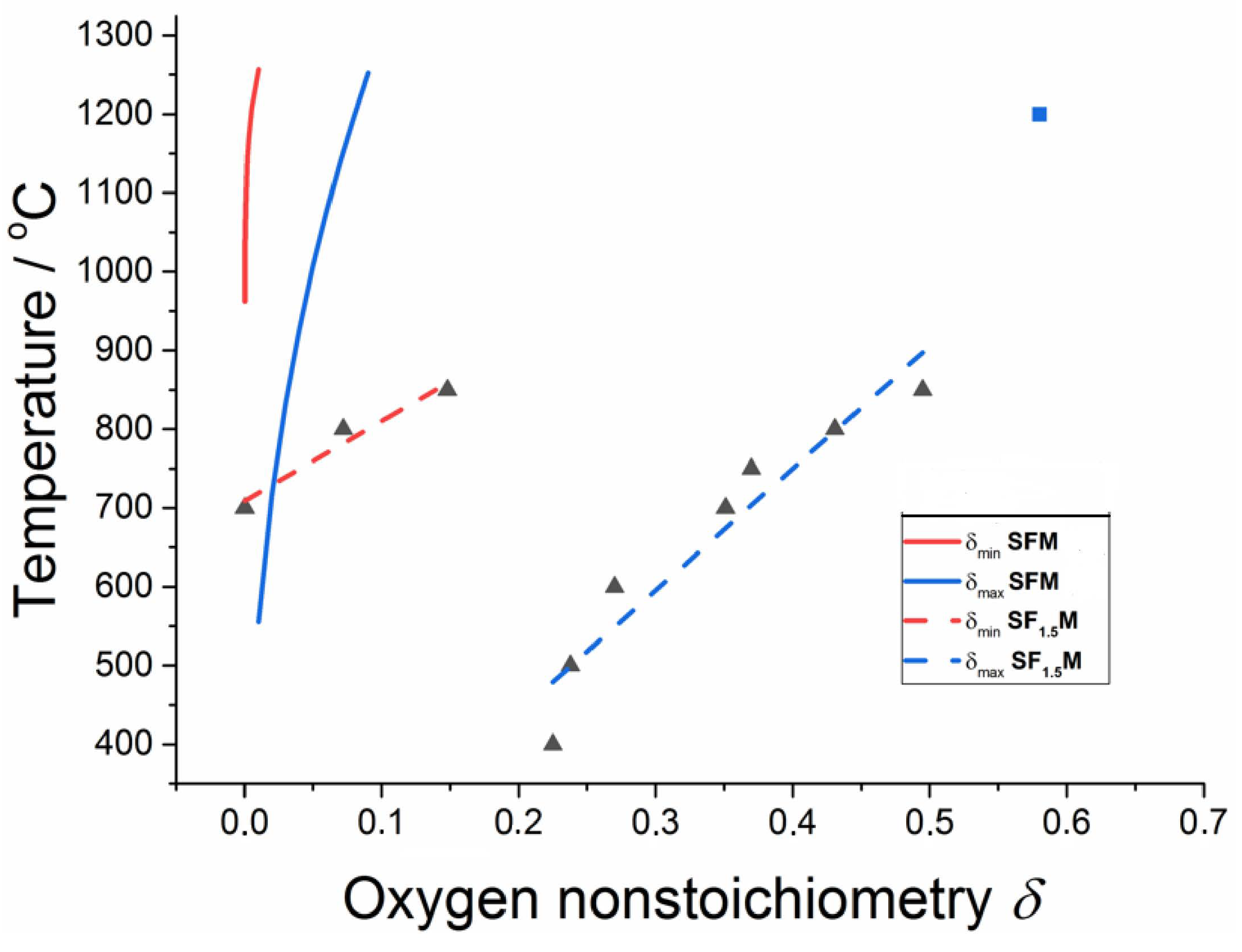 Inorganics 10 00230 g001