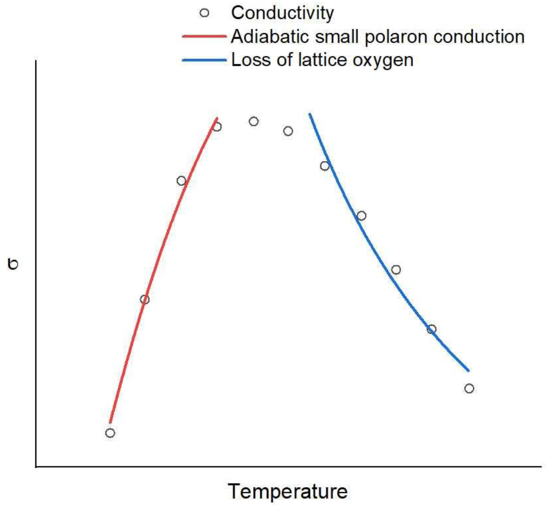 Inorganics 10 00230 g002