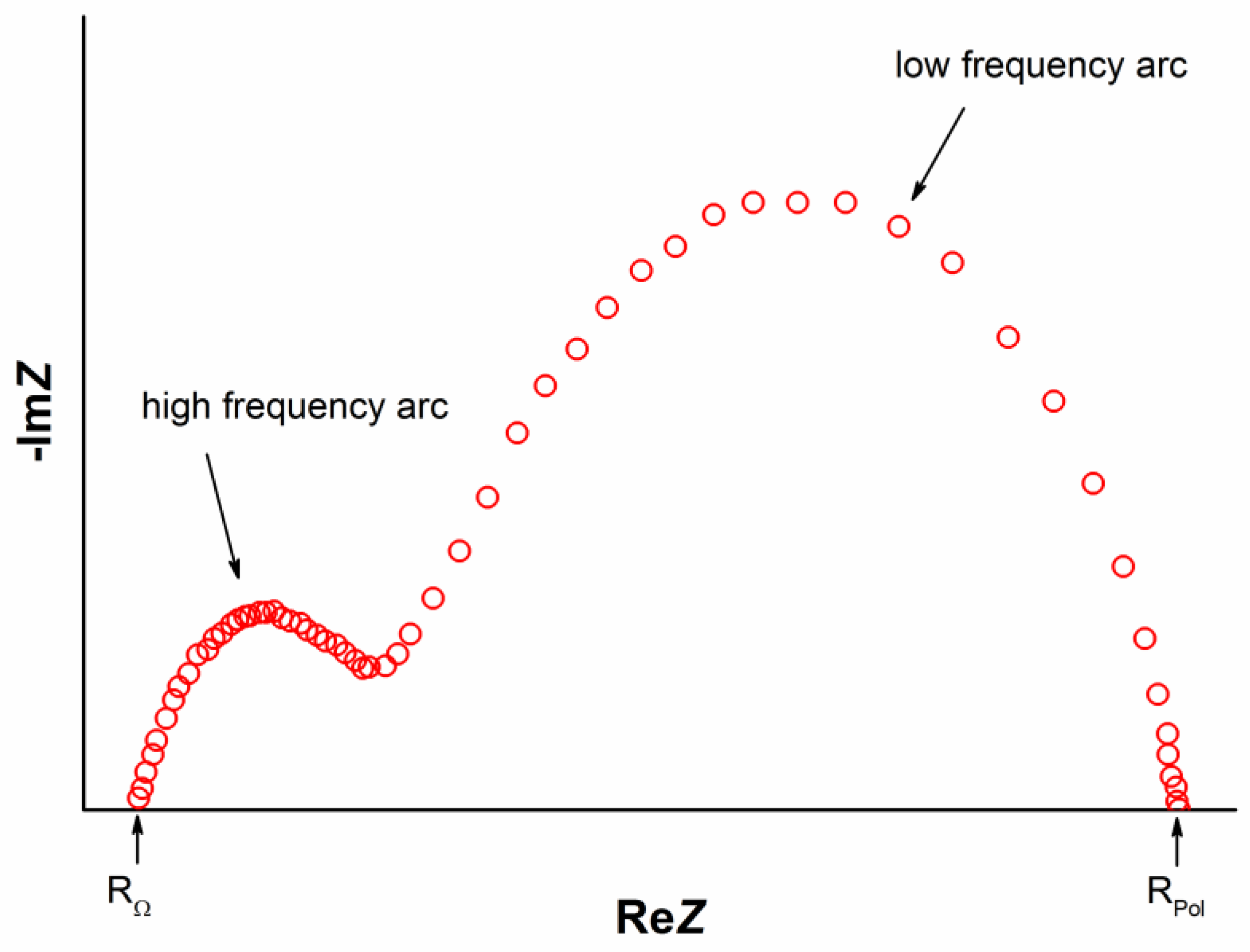 Inorganics 10 00230 g003