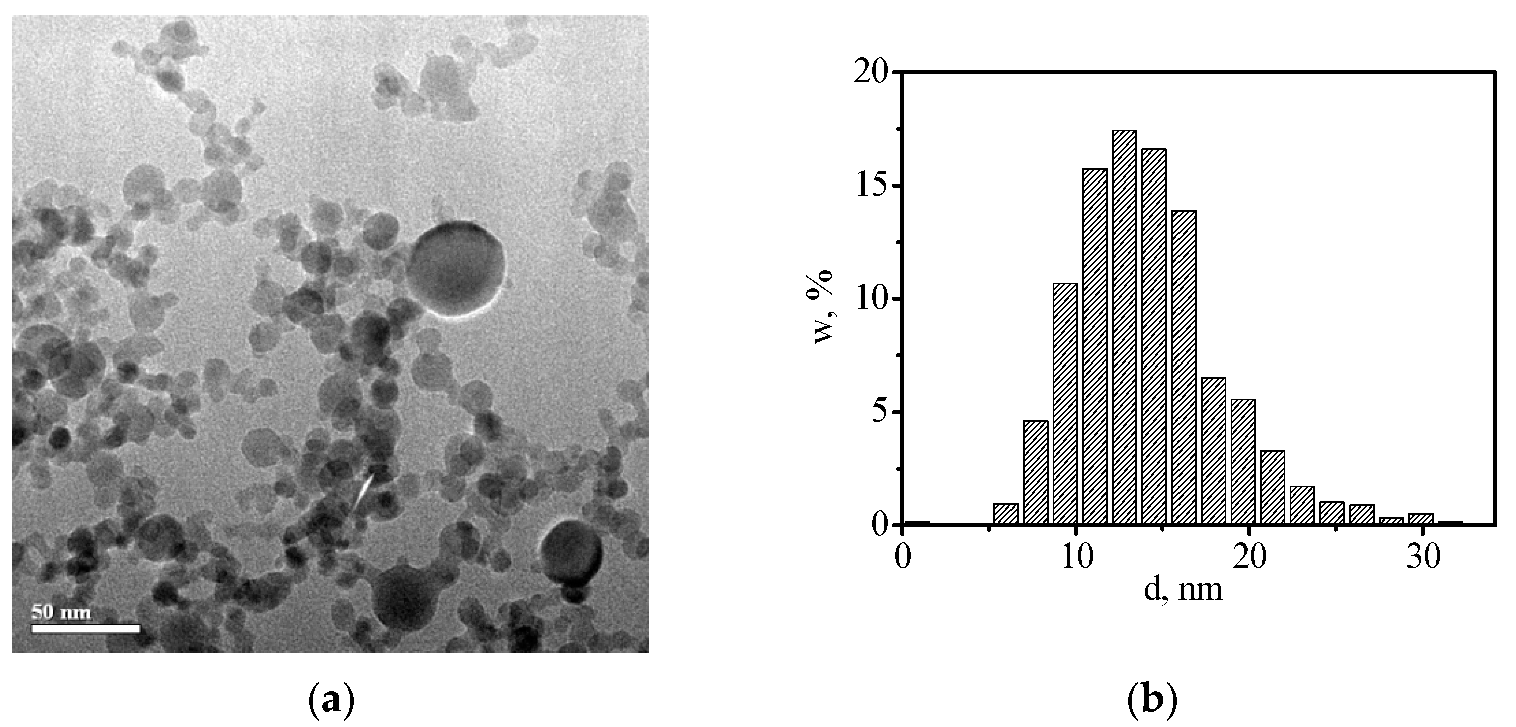 Inorganics 10 00243 g001