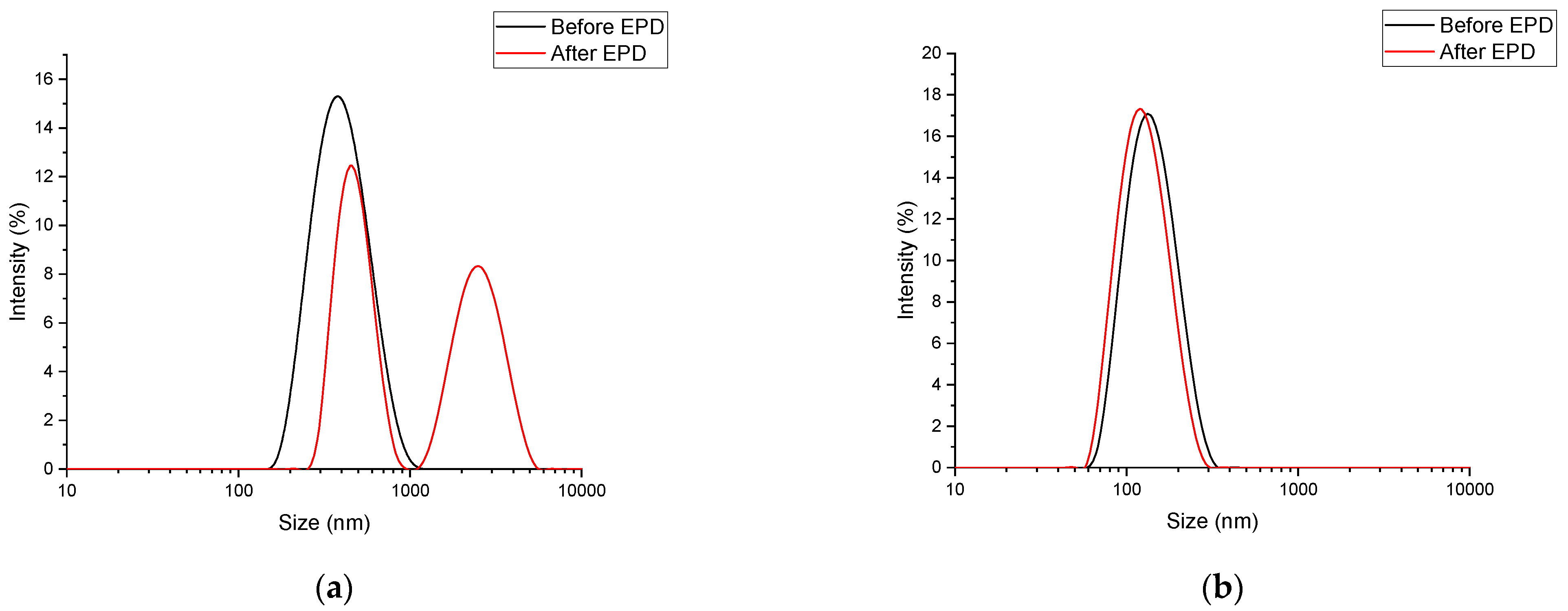 Inorganics 10 00243 g002