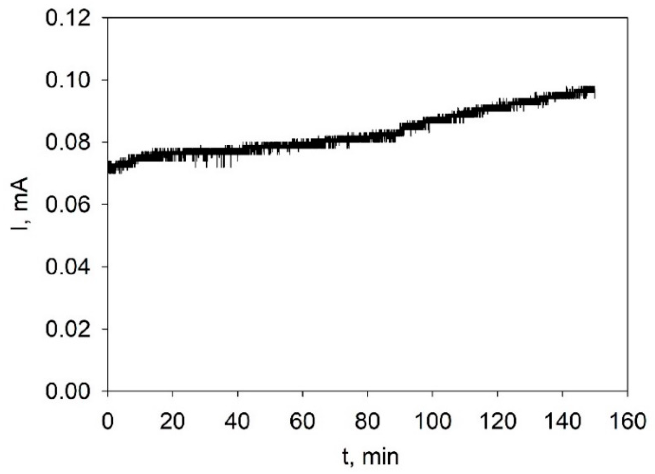 Inorganics 10 00243 g007